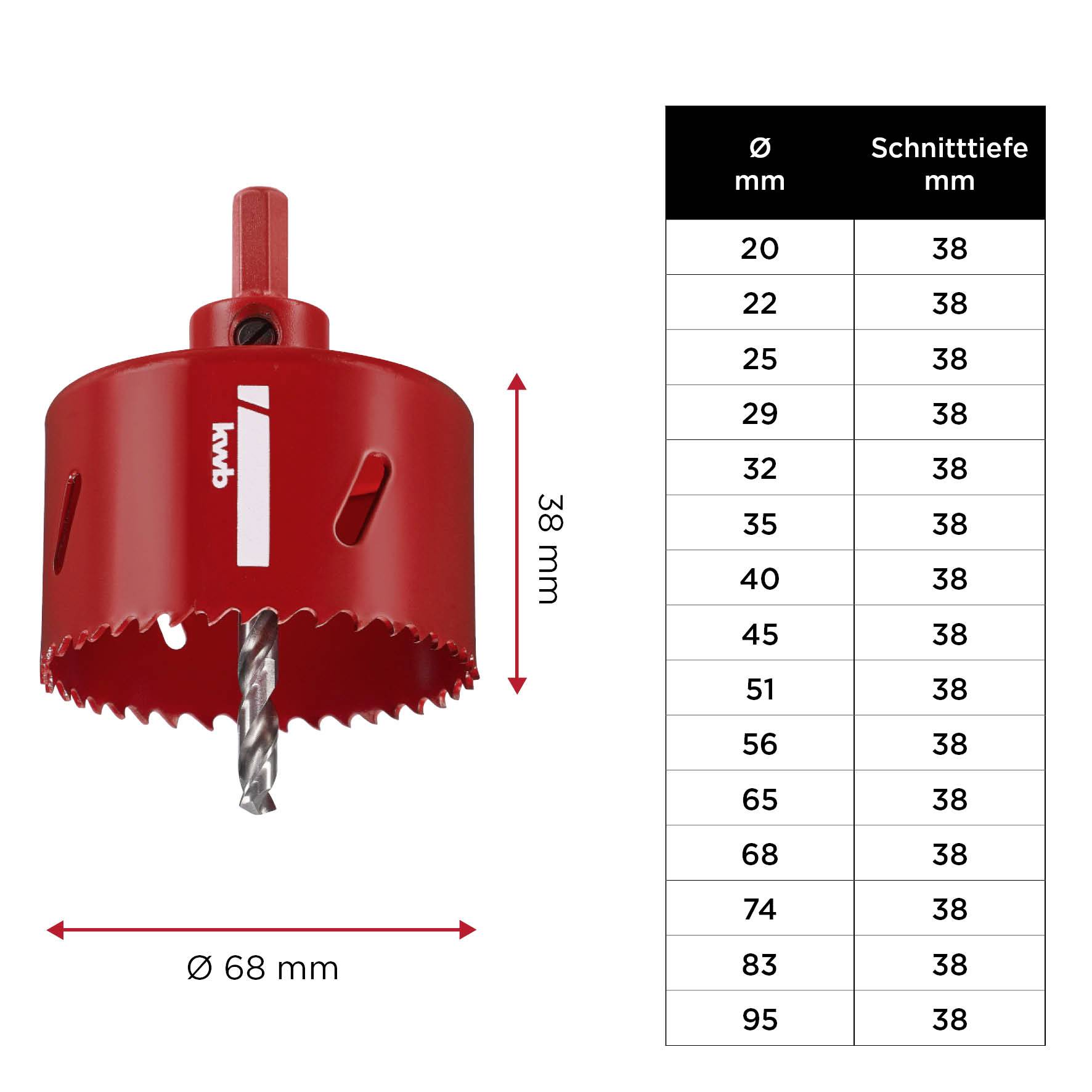 Rote Lochsäge mit Bohrer, Durchmesser 68 mm, Schnitttiefe 38 mm. Tabelle zeigt Schnittiefen für verschiedene Durchmesser von 20 bis 95 mm.