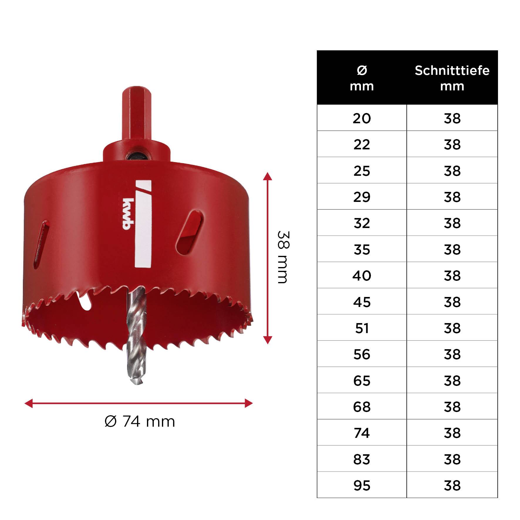 Roter Lochsägenaufsatz, ø 74 mm, Schnitttiefe 38 mm. Tabelle mit gängigen Durchmessern und Schnitttiefen von 20 bis 95 mm.