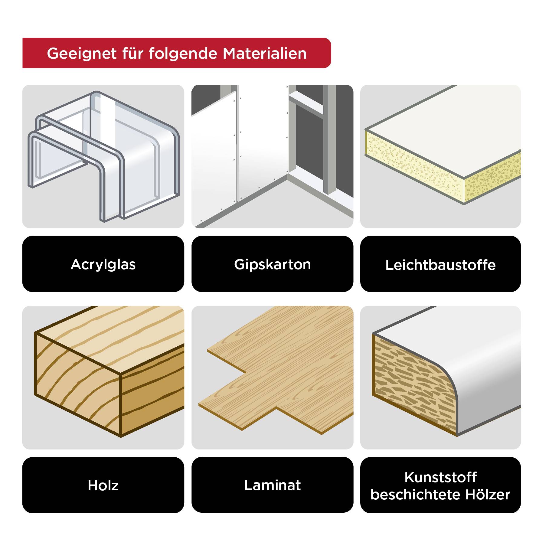 'Geeignet für folgende Materialien': Acrylglas, Gipskarton, Leichtbaustoffe, Holz, Laminat, Kunststoff beschichtete Hölzer.