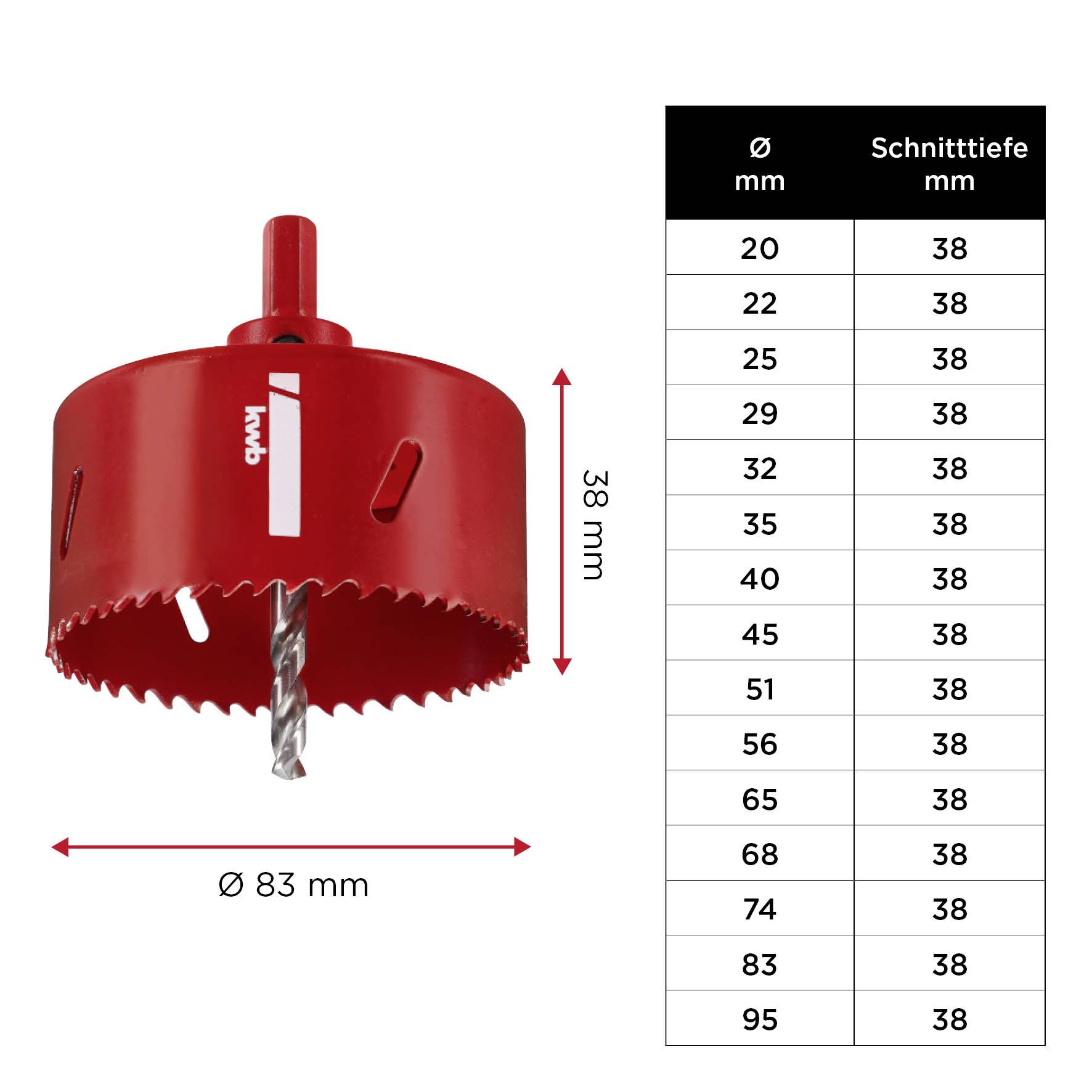 Kreissägeaufsatz mit 83 mm Durchmesser und 38 mm Schnitttiefe. Tabelle zeigt Schnitttiefen für verschiedene Durchmesser von 20 bis 95 mm.