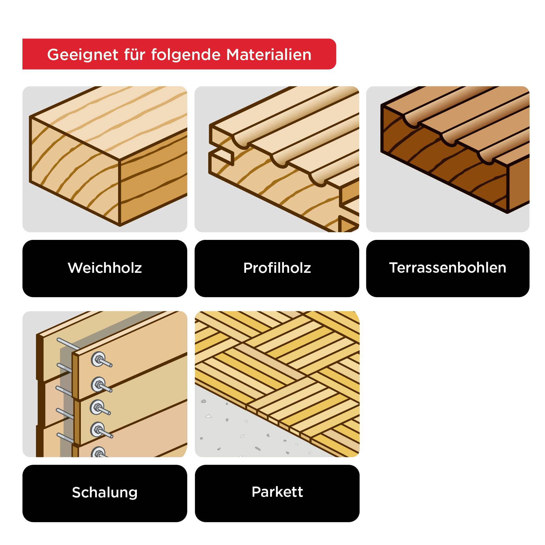 Kwb 620220 Stichsägeblätter, Holzbearbeitung, HCS, Einnockenschaft, 2 x mittel 2St.