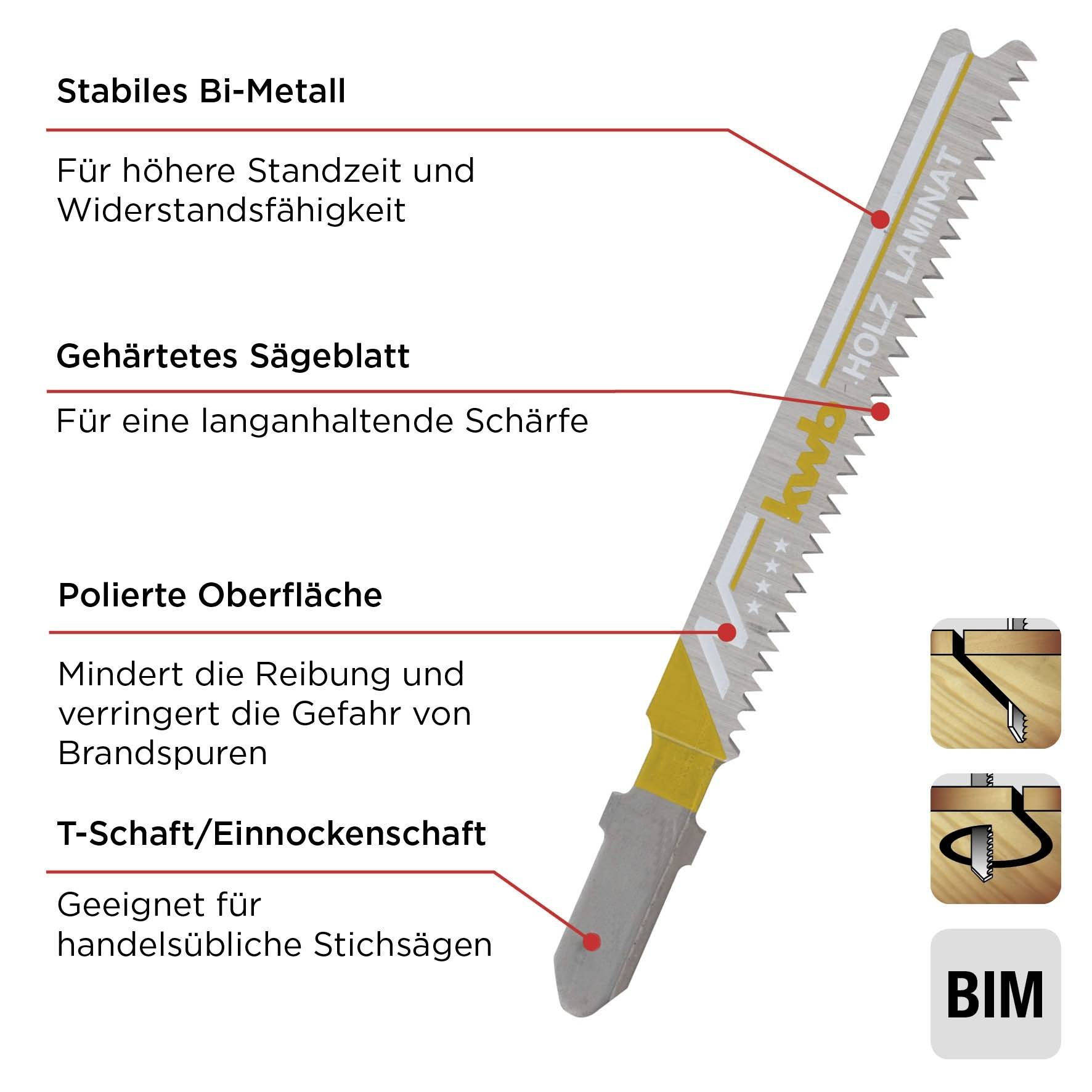 Kwb 620920 Stichsägeblätter, LAMINAT, Holzbearbeitung, Bi-Metall, 2 x Kurve 2St.