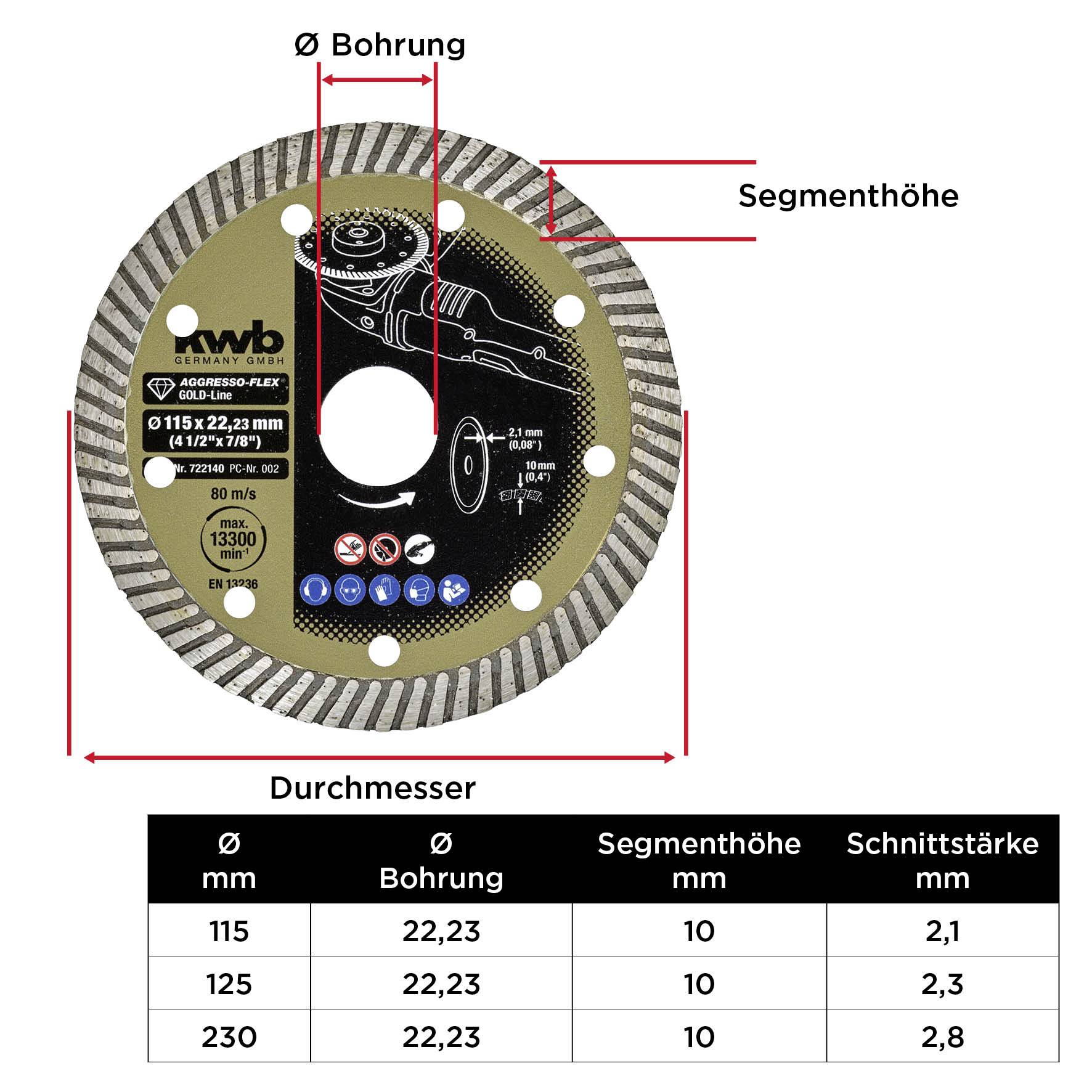 Kwb 722140 Diamanttrennscheibe Durchmesser 115mm Bohrungs-Ø 22mm 1St.