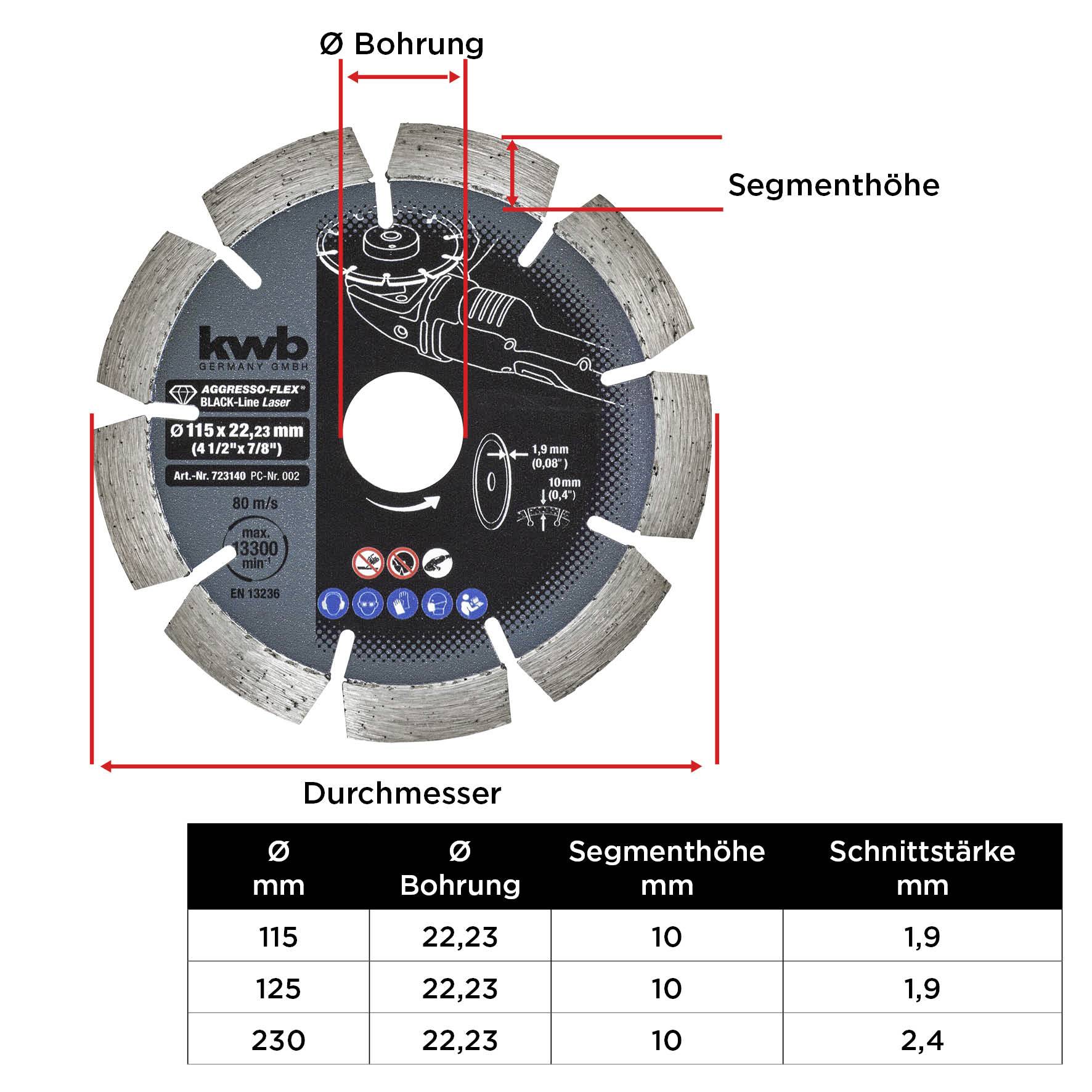 Abbildung einer Diamanttrennscheibe mit technischen Daten: Durchmesser, Bohrung, Segmenthöhe und Schnittstärke in mm.