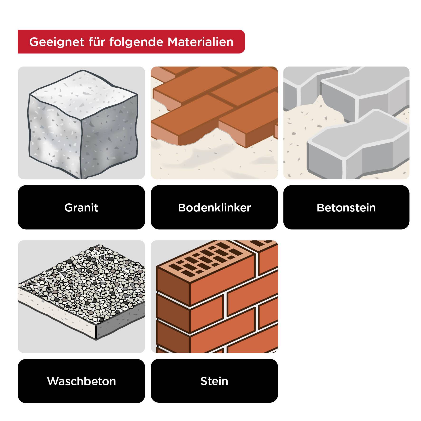 'Geeignet für folgende Materialien: Granit, Bodenklinker, Betonstein, Waschbeton, Stein.' Sechs Bilder zeigen je ein Material.