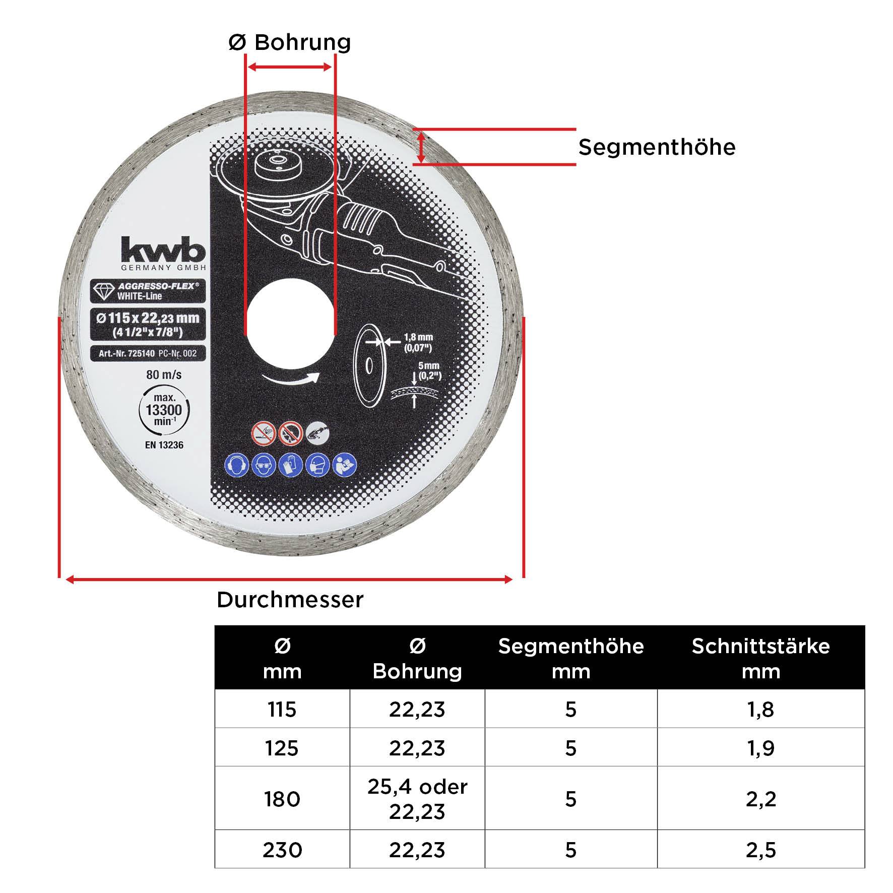 Schleifscheibe mit Spezifikationen: Ø 115-230 mm, Bohrung 22,23 mm, Segmenthöhe 5 mm. Tabelle zeigt Maße für unterschiedliche Durchmesser.