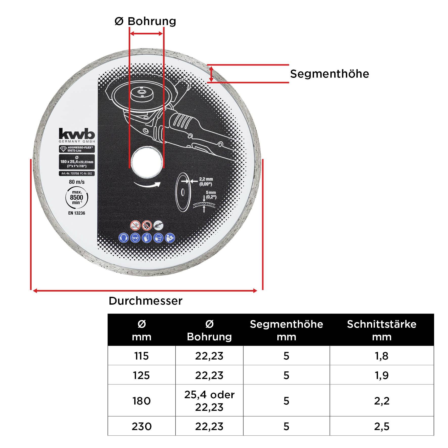 Kwb 725750 Diamanttrennscheibe Durchmesser 180mm Bohrungs-Ø 25.4mm 1St.