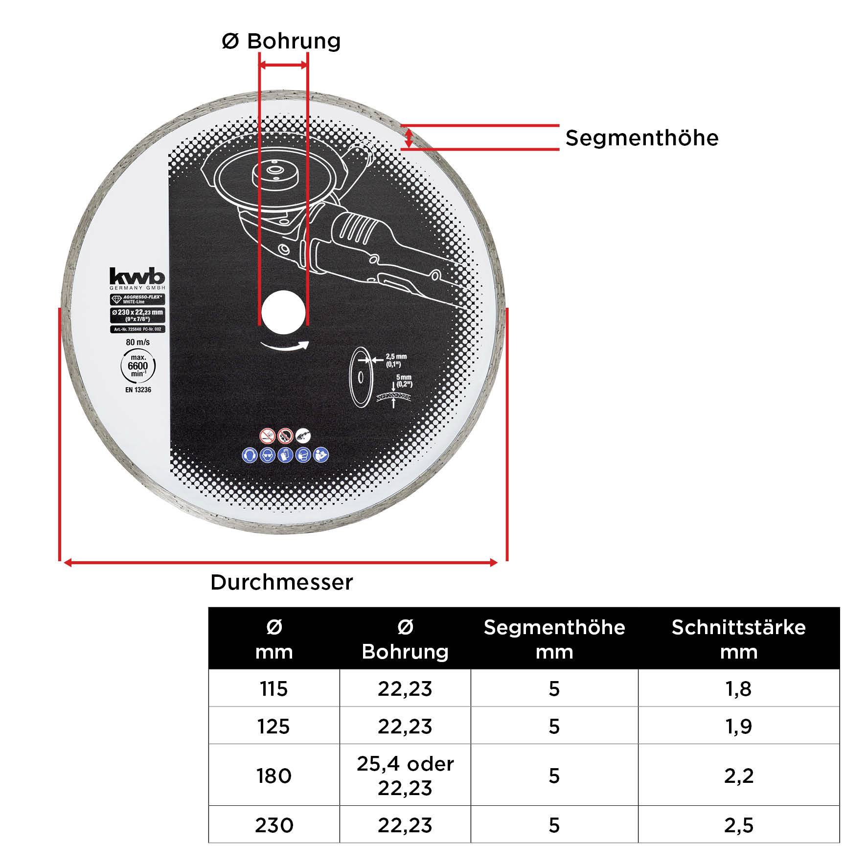 Kwb 725840 Diamanttrennscheibe Durchmesser 230mm Bohrungs-Ø 22mm 1St.