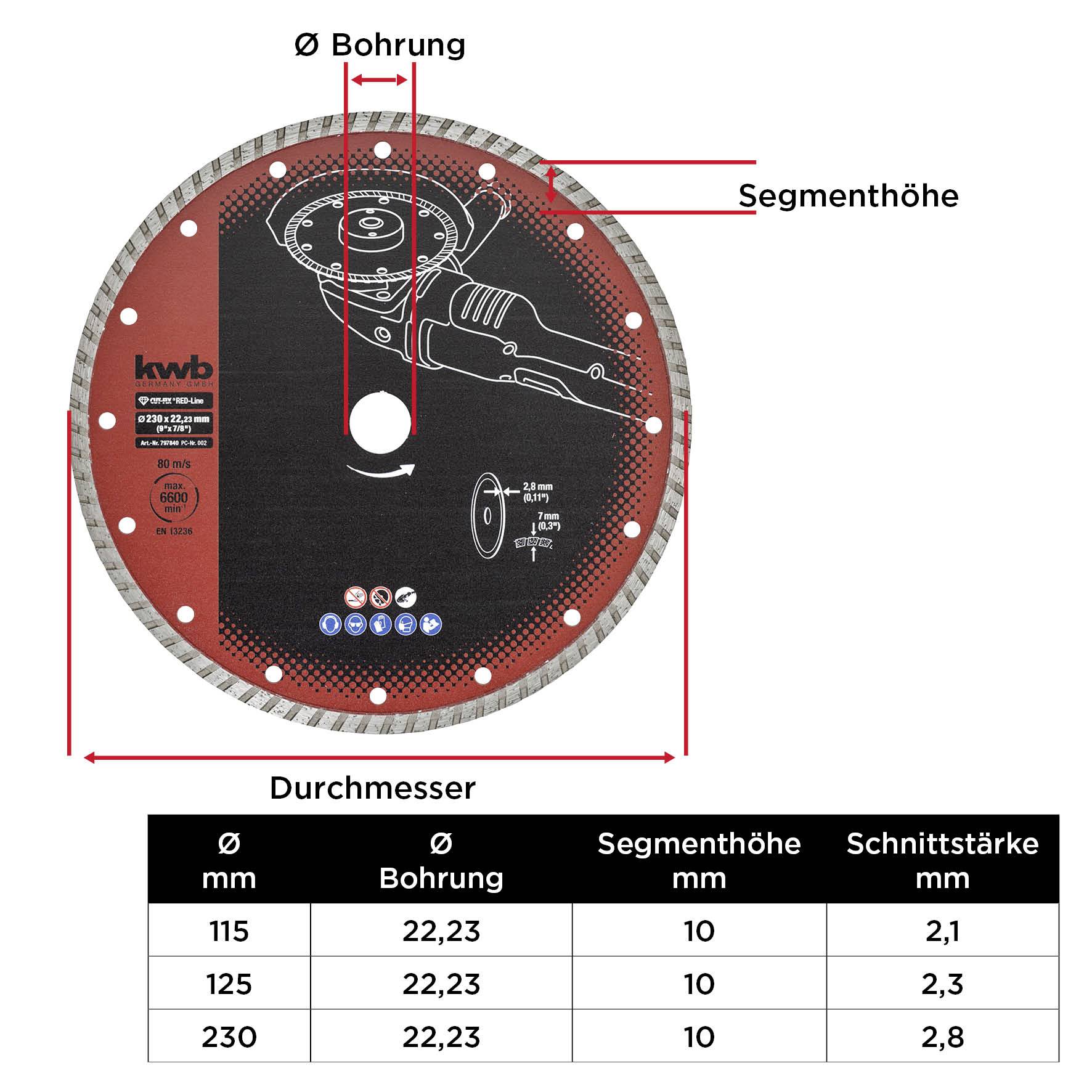 Kwb 797840 Diamanttrennscheibe Durchmesser 230mm Bohrungs-Ø 22mm 1St.
