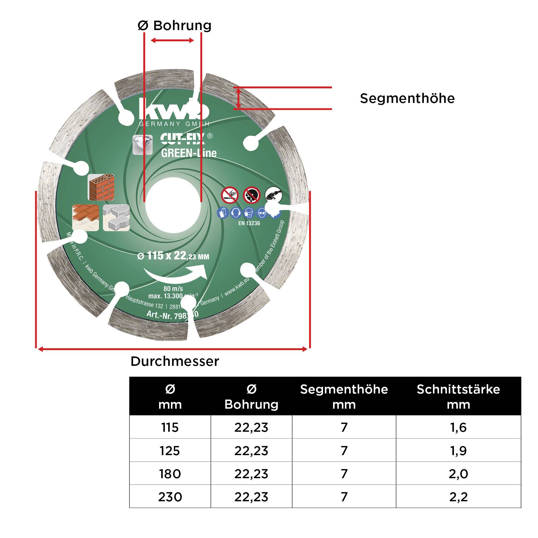 Kwb 798140 Diamanttrennscheibe Durchmesser 115mm Bohrungs-Ø 22mm 1St.