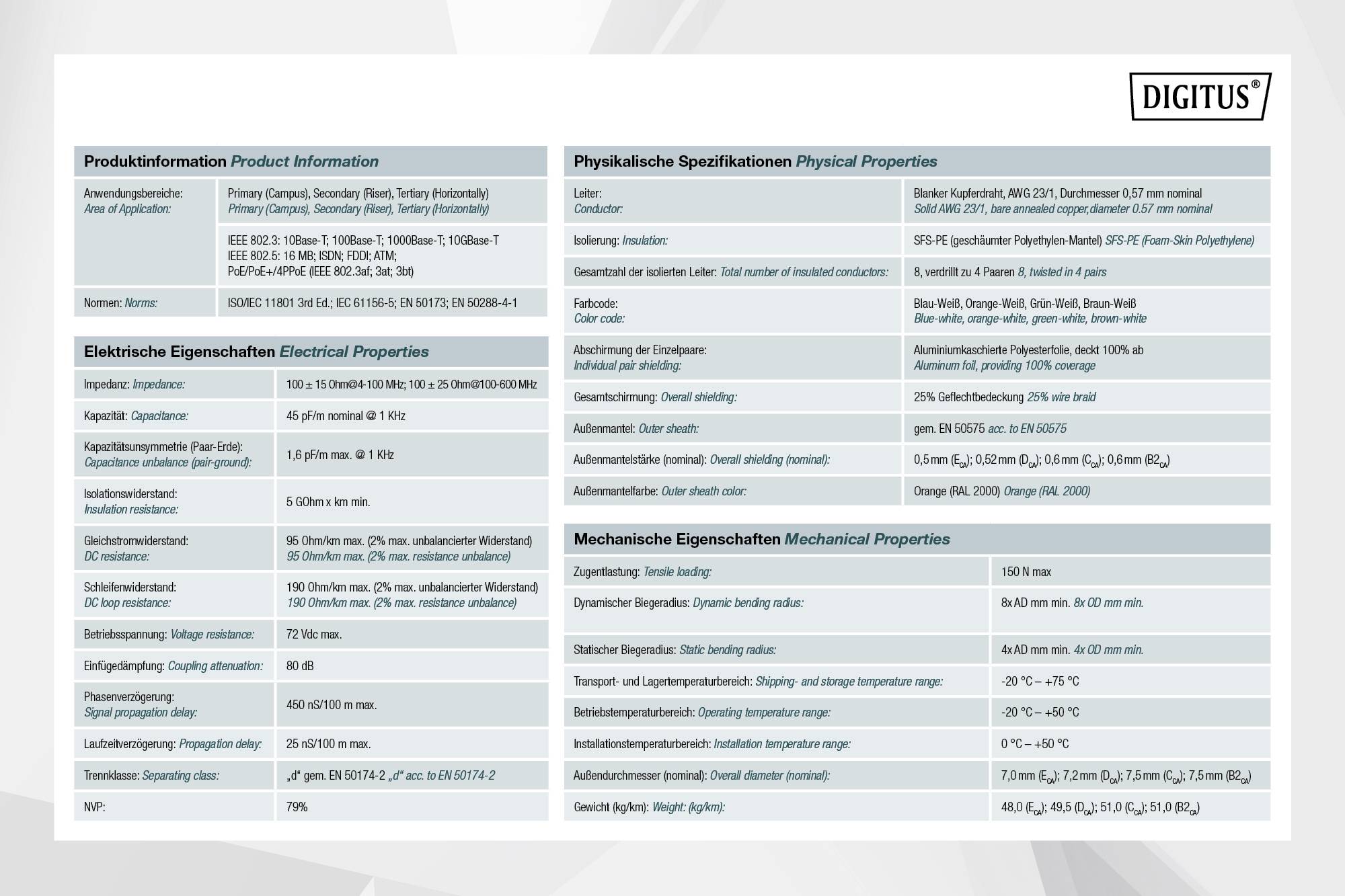 Tabelle mit technischen Spezifikationen eines PVC-Kabels: Produkteigenschaften, physikalische, elektrische und mechanische Eigenschaften.