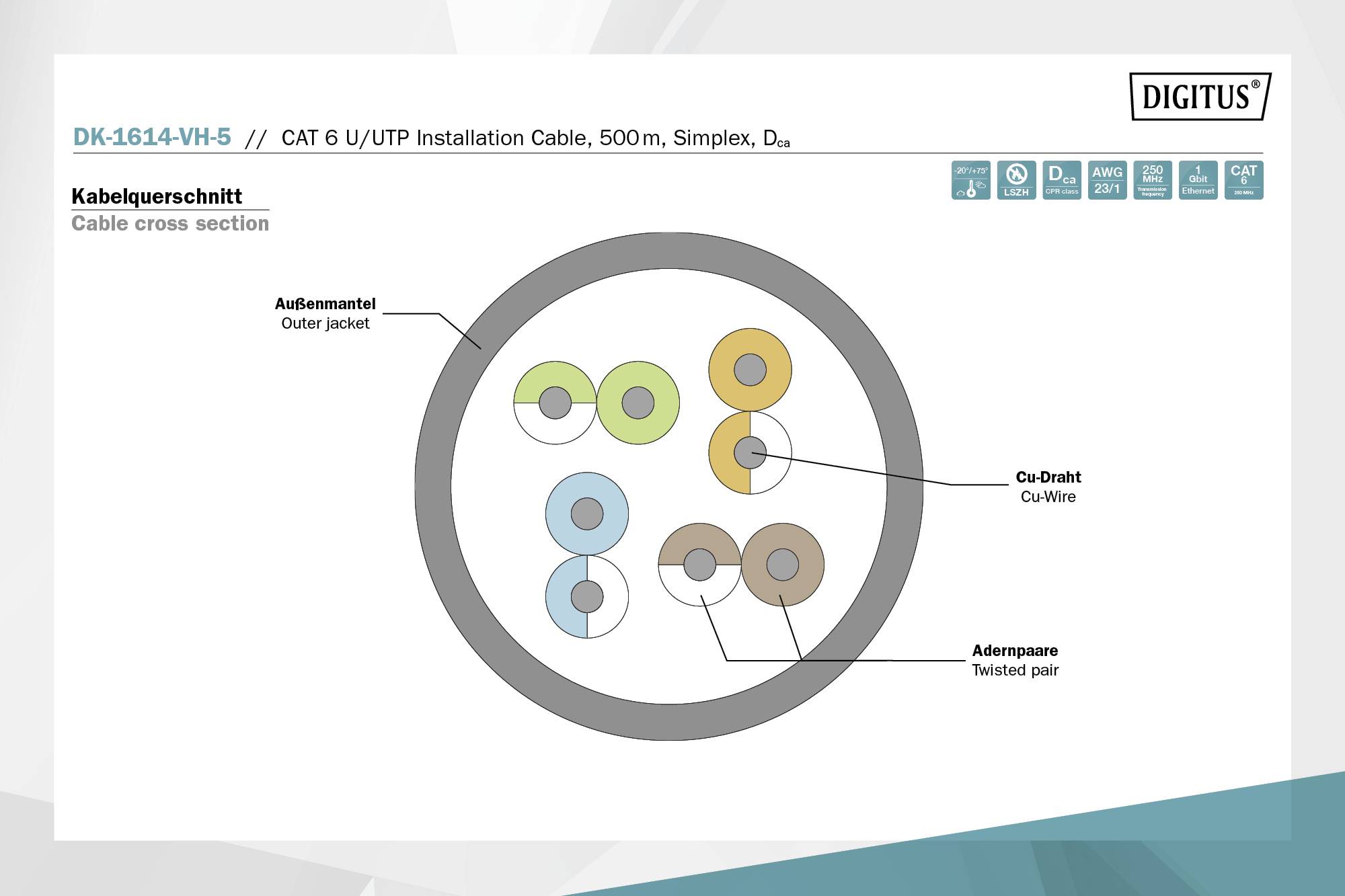 'Kabelquerschnitt' Diagramm eines Netzwerkabels zeigt Außenmantel, Cu-Draht und Adernpaare. Titel und Kategorien sind verdeutlicht.