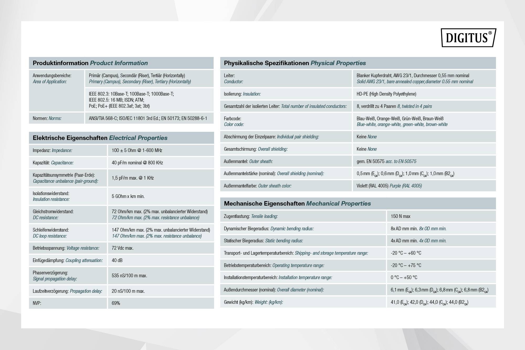 Produktdatenblatt mit Spezifikationen zu Anwendungen, elektrischen, mechanischen und physikalischen Eigenschaften von Kabeln.
