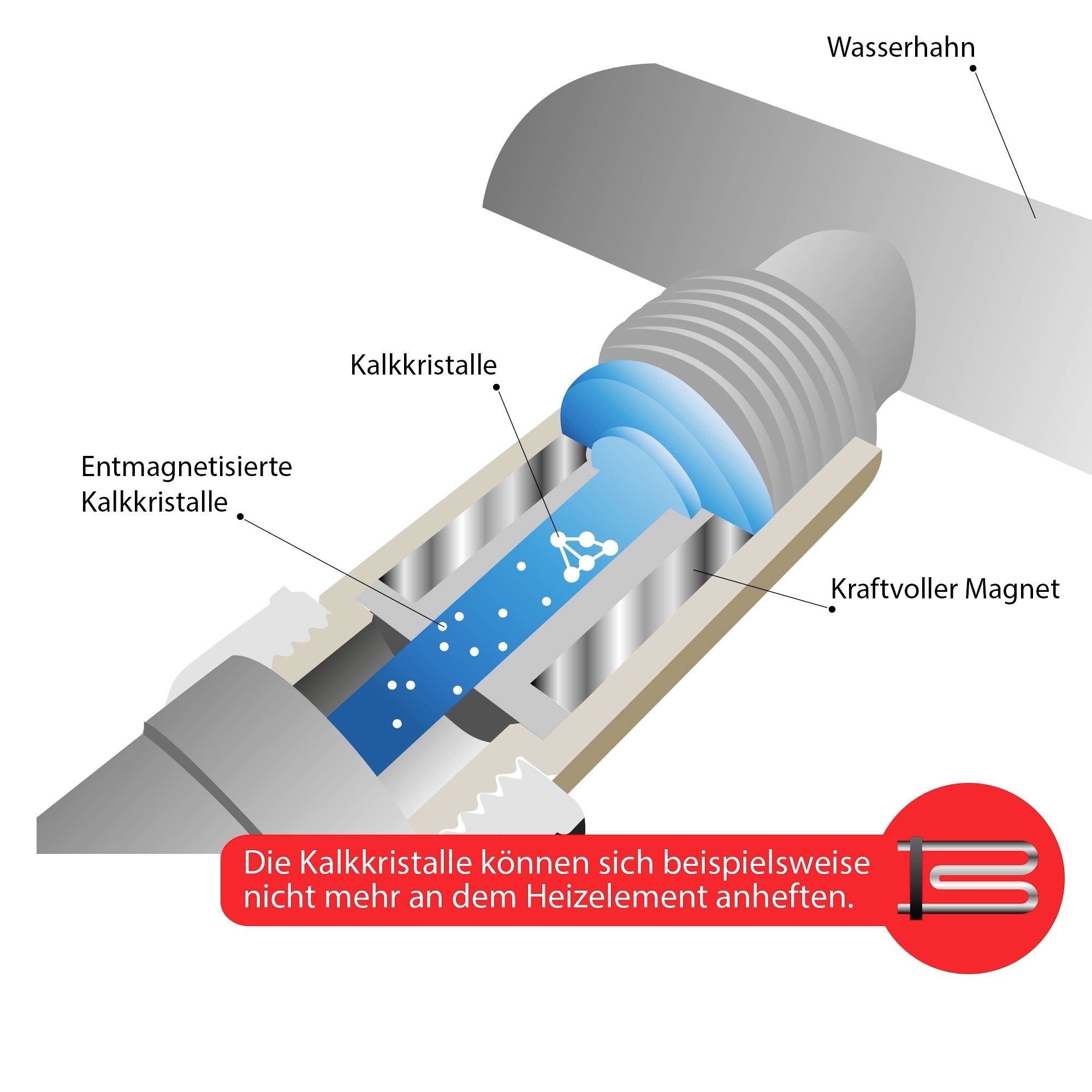 ScanPart Magnetischer Kalkumwandler 1120000023