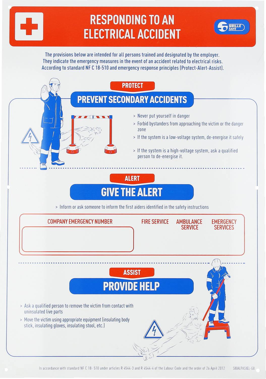 Poster mit Anweisungen für den Umgang mit einem Stromunfall: Vorbeugung, Alarmierung und Unterstützung leisten, mit Symbolen.