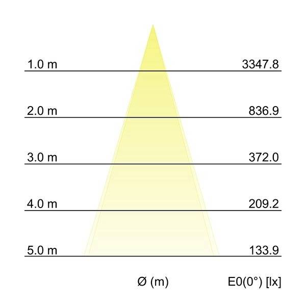 Brumberg 14053223 14053223 LED-Boden-Einbauleuchte LED LED fest eingebaut 12W Edelstahl
