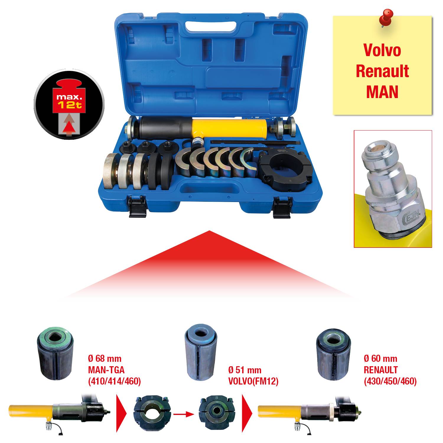 Werkzeugkoffer mit Hydraulikzylinder und Zubehör für Volvo, Renault, MAN. Diagramm zeigt Abmessungen: 68 mm MAN-TGA, 51 mm VOLVO, 60 mm RENAULT.