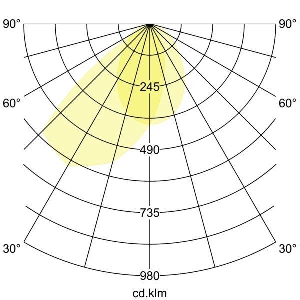 Polardiagramm der Lichtverteilung einer Leuchte, zeigt konzentrische Kreise und strahlenförmige Linien mit Schwerpunkt auf 245 cd.