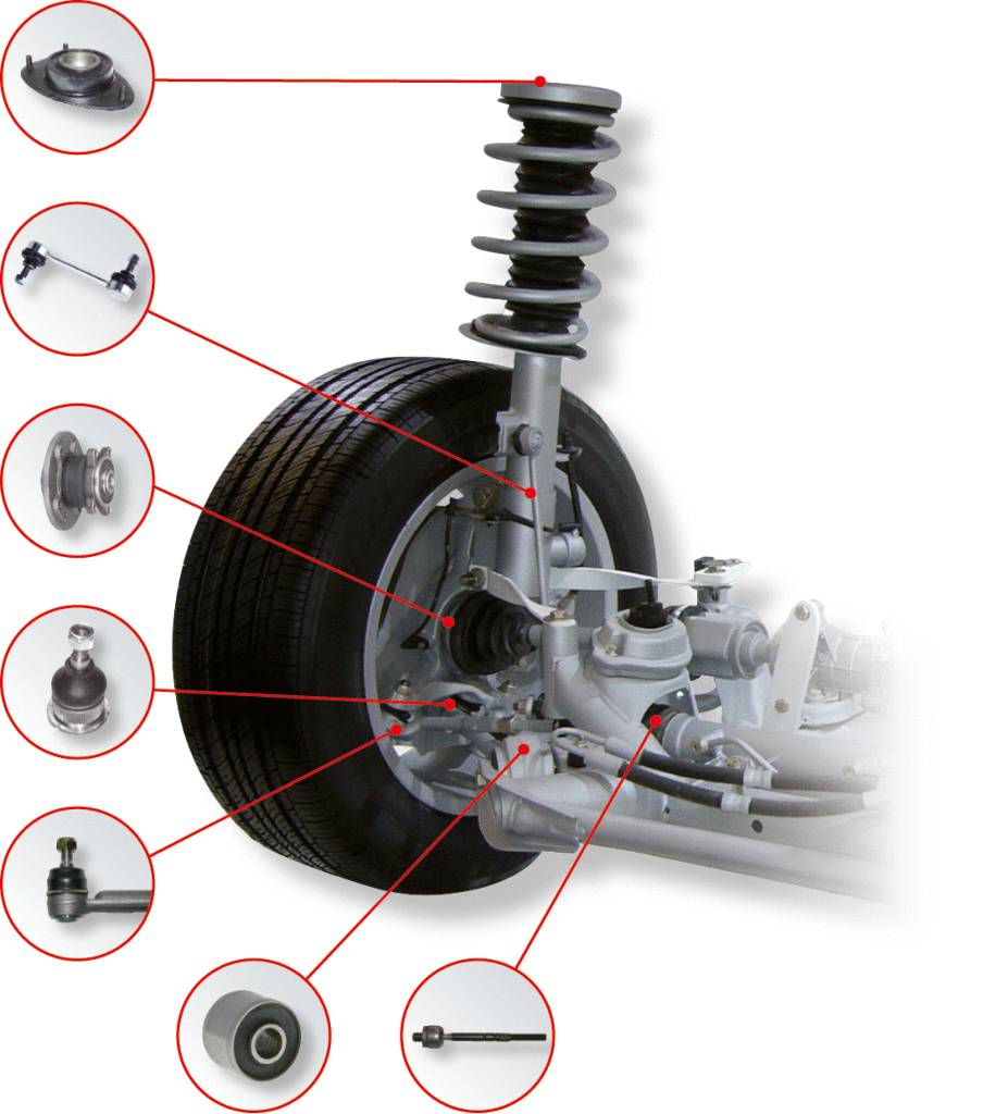 Vorderachsfederung eines Fahrzeugs mit hervorgehobenen Komponenten: Stoßdämpfer, Radlager, Querlenker und Antriebswelle.