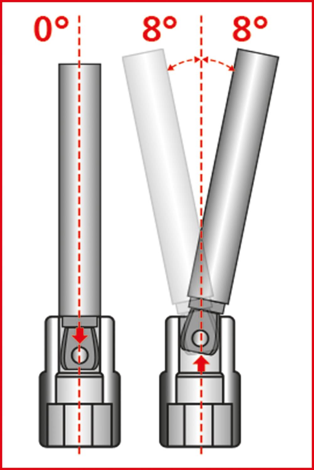 Illustration eines Gelenks mit zwei Neigungswinkeln (0° und 8°) auf beiden Seiten; zeigt Bewegungsradius des Gelenks.