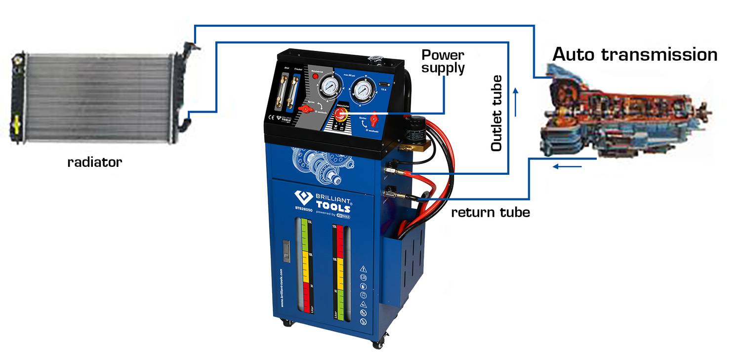 Getriebespülgerät für Automatikgetriebe inklusive 35-tlg Adapter-Satz Brilliant Tools BT626050