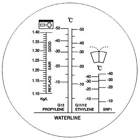 Diagramm zeigt Kühlmittelkonzentrationen und deren Gefrierpunkte. Links: Toleranz für Propylenglykol, rechts: für Ethylenglykol. Temperatur in °C.