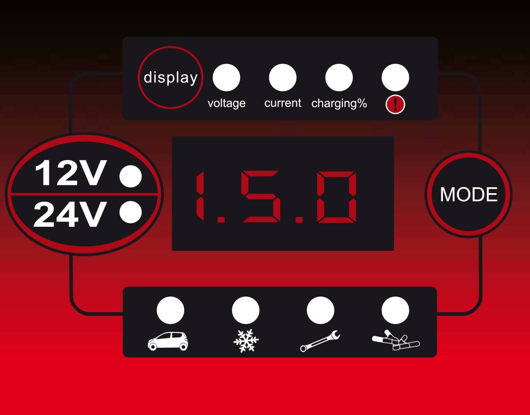 KS Tools 550.1745 Kfz-Ladegerät 25 A 12.50 A