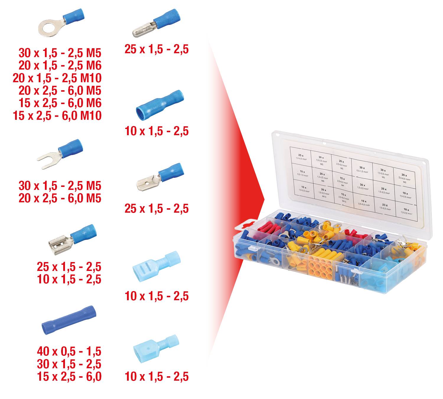 Bild zeigt eine geöffnete Box mit verschiedenen blauen und roten Kabelschuhen, sortiert nach Größe und Form. Liste der Größen links.
