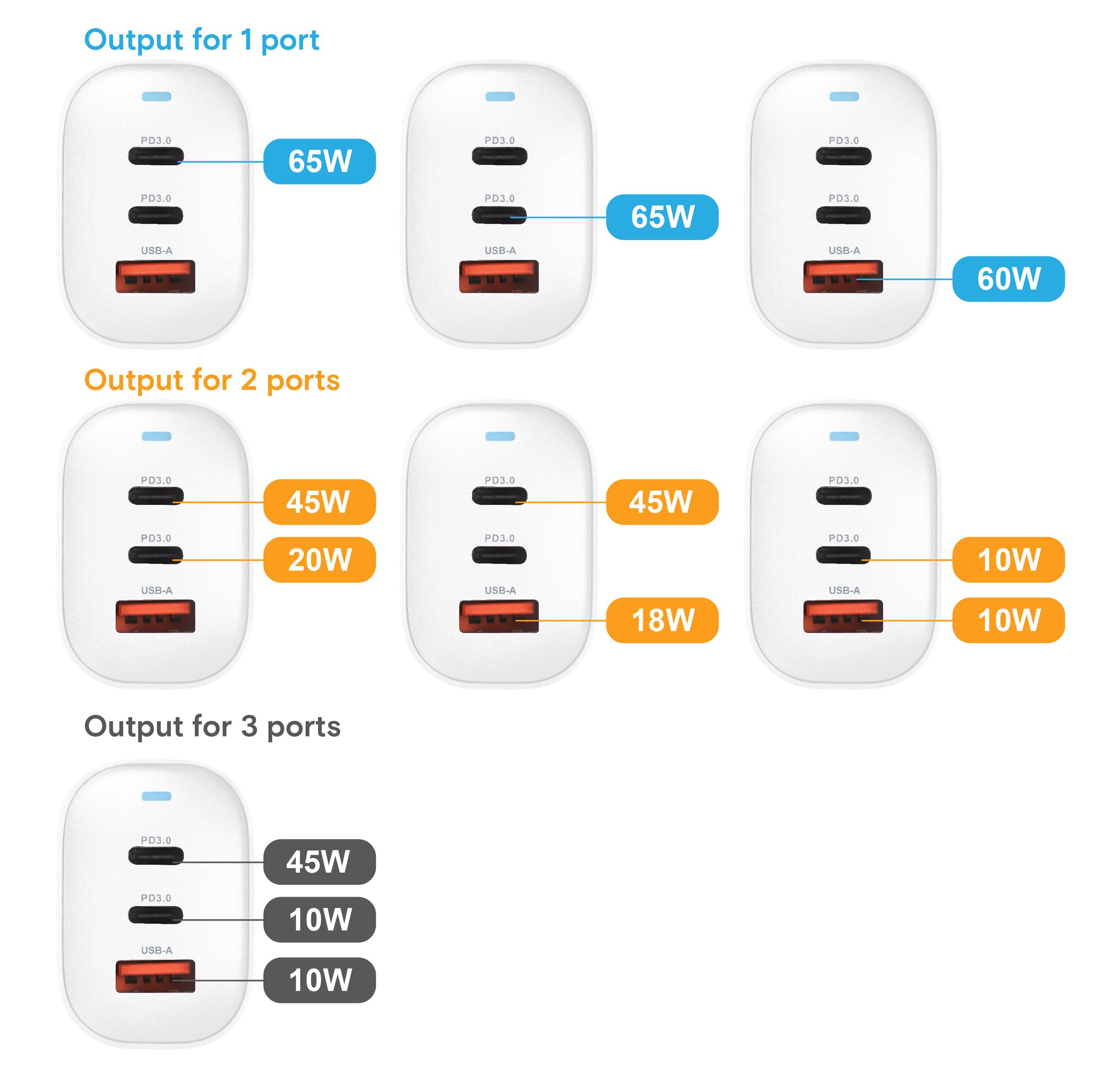 VOLTCRAFT UC-3ACX004 Reiseladeadapter 65W 1x USB-A, 2x USB-C® USB PD Weiß GaN, mit Europa-Adapter, mit UK-Adapter, mit