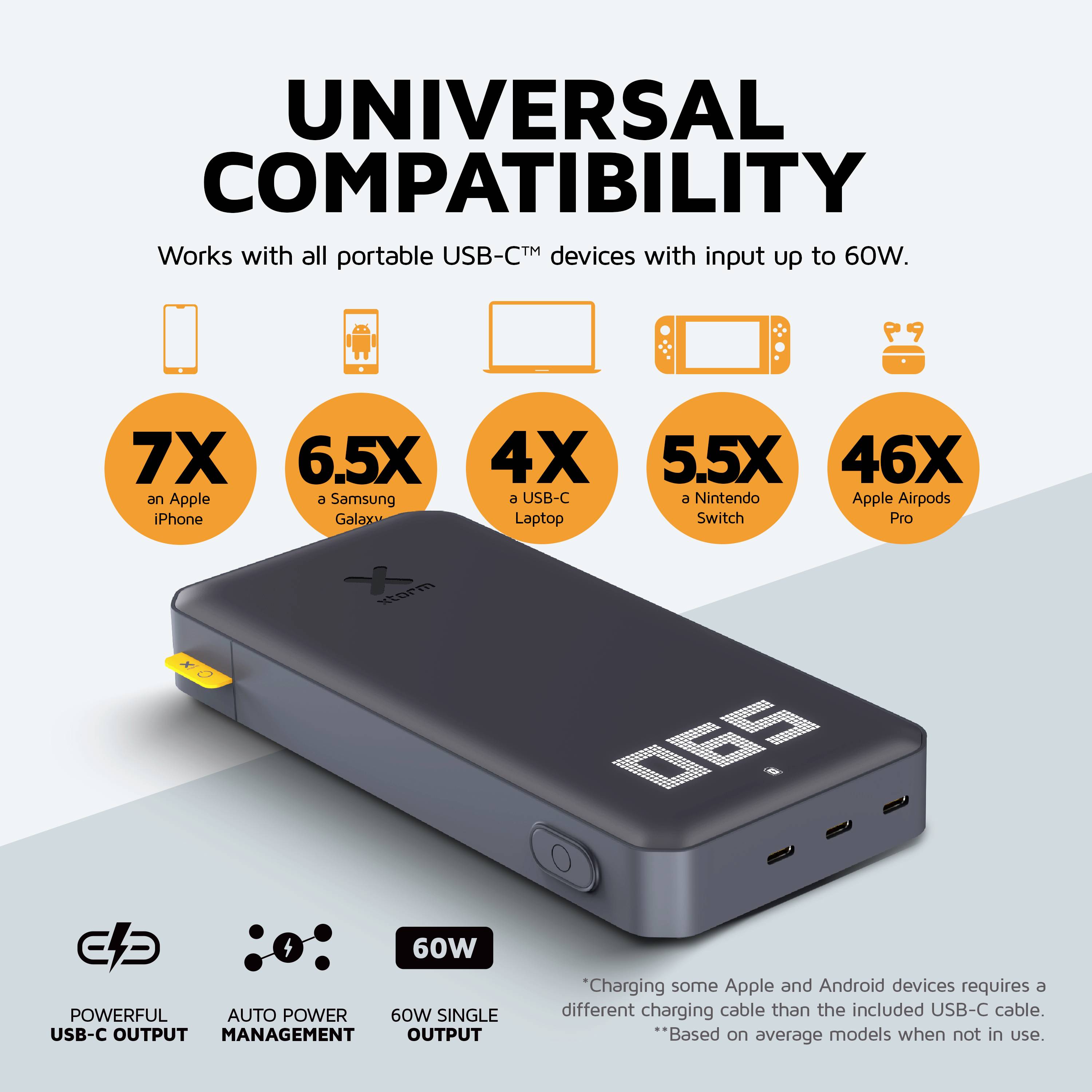 Xtorm by A-Solar XB401 Powerbank 24000 mAh Li-Ion USB-C® Schwarz