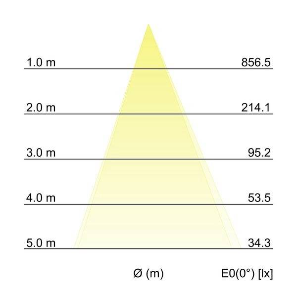 Brumberg 39063083 39063083 LED Ein-/Aufbaustrahler LED 6W Schwarz