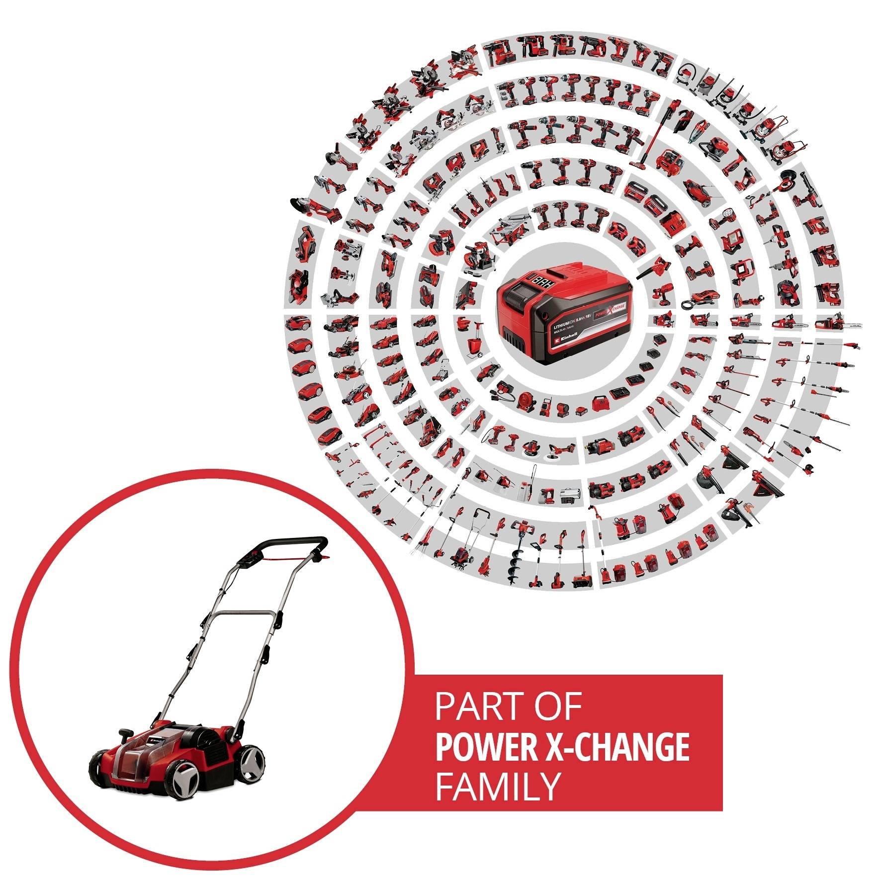 Einhell Rasenmäher in Abbildung. Teil der 'Power X-Change'-Familie, umgeben von kreisförmig angeordneten Werkzeugen der Serie.