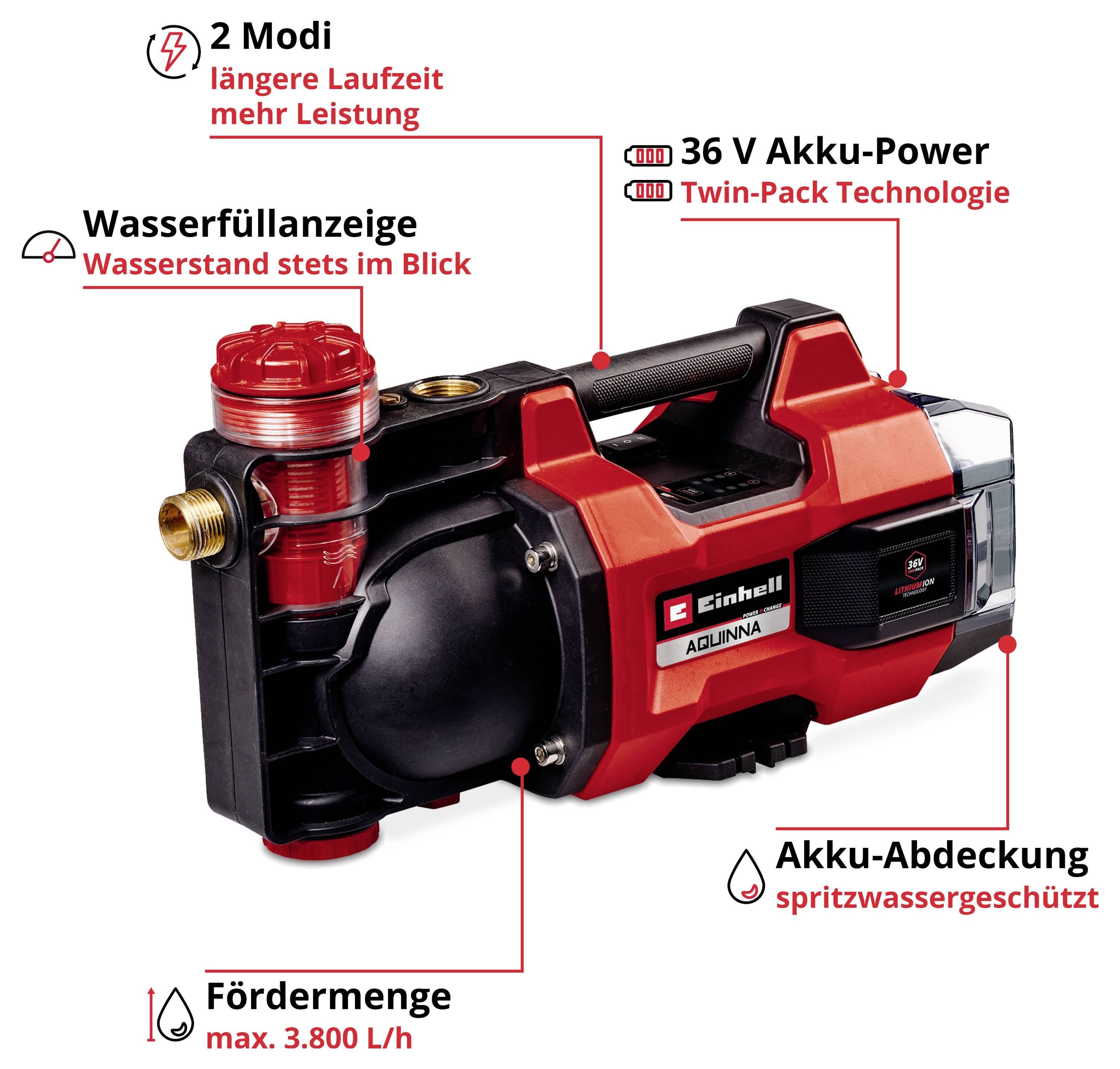 Ein mehrteiliges Filtersystem einer Wasserpumpe, gezeigt in einer Explosionszeichnung. Oben ein roter Deckel, darunter der Filtereinsatz.