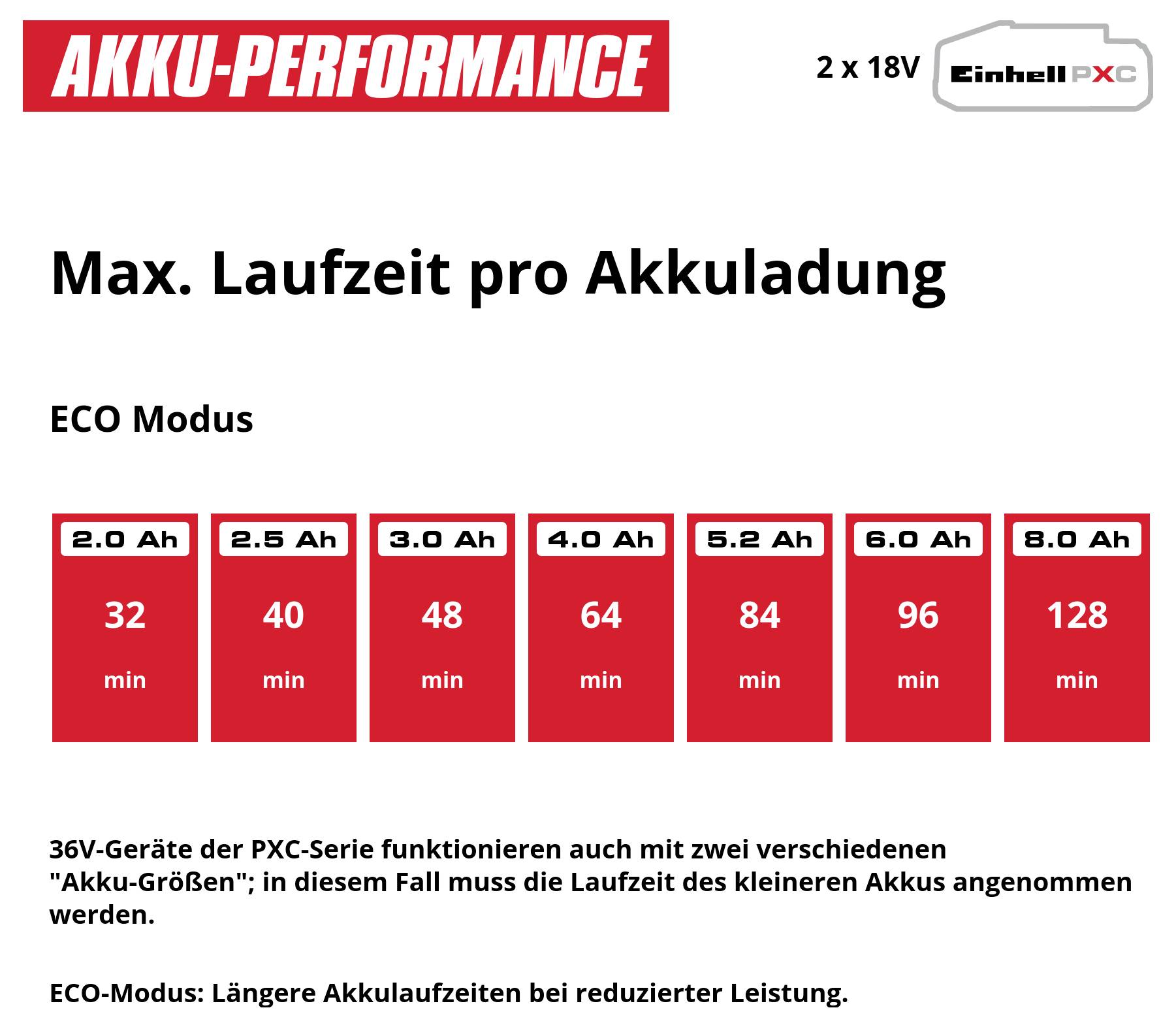 Einhell Power X-Change AQUINNA 36/38 F LED Akku-Gartenpumpe 3800 l/h 37 m