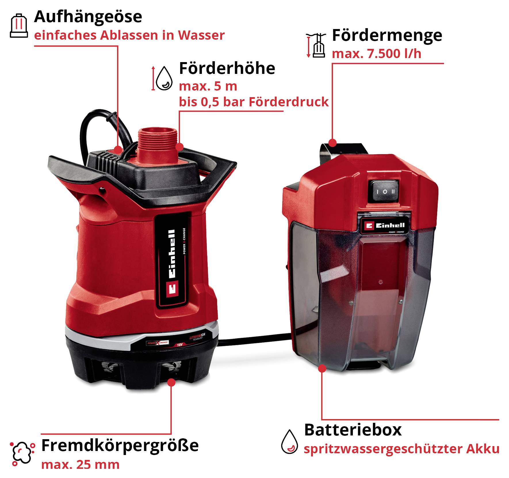 Ein roter Schalter mit drei Positionen: eingeschaltet (I), aus (O) und pausiert (II), eingebaut in ein Gerät.