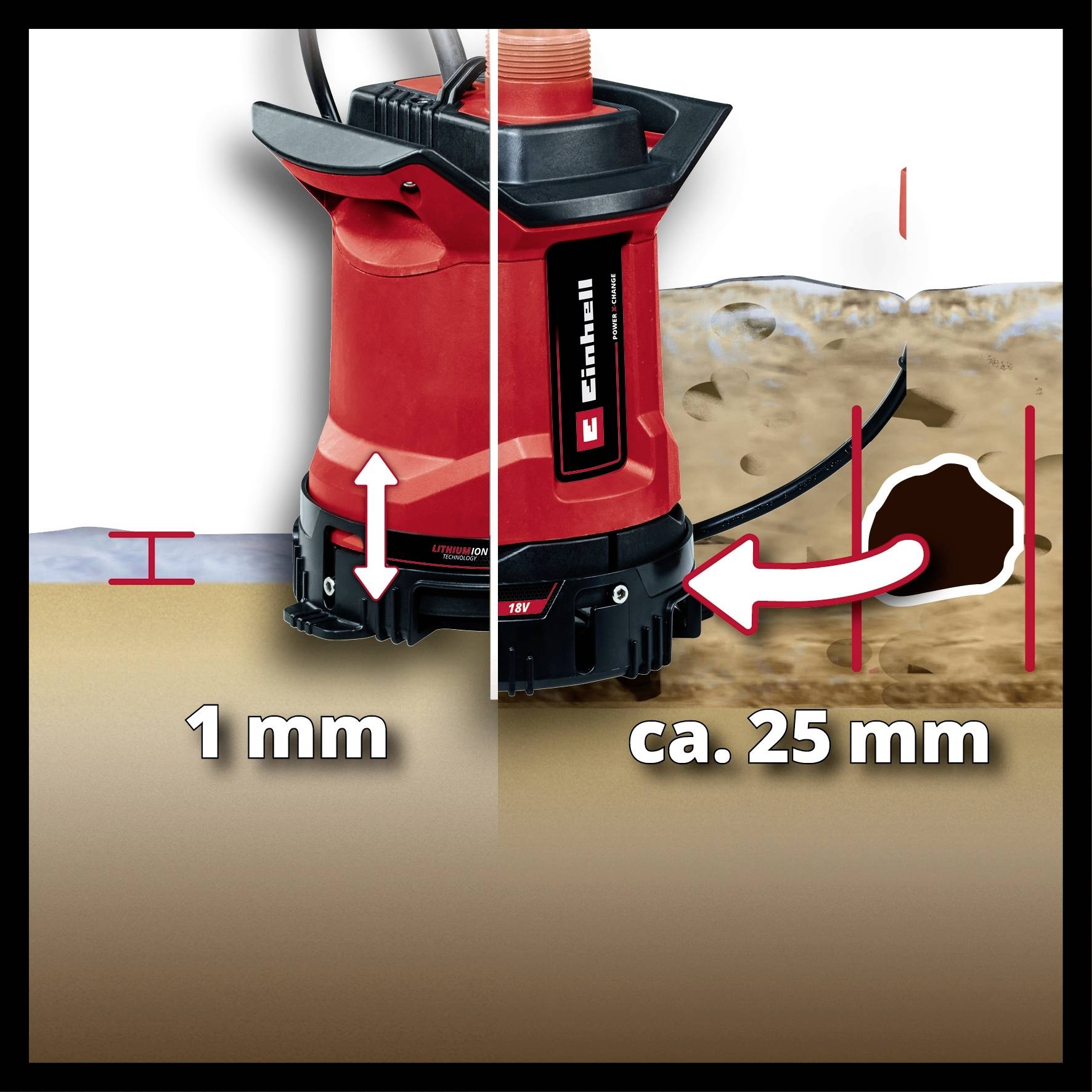 Eine rote Wasserpumpe mit einem Vergleich: Links wird 1 mm Wasserstand und rechts ca. 25 mm Wasserstand angezeigt.