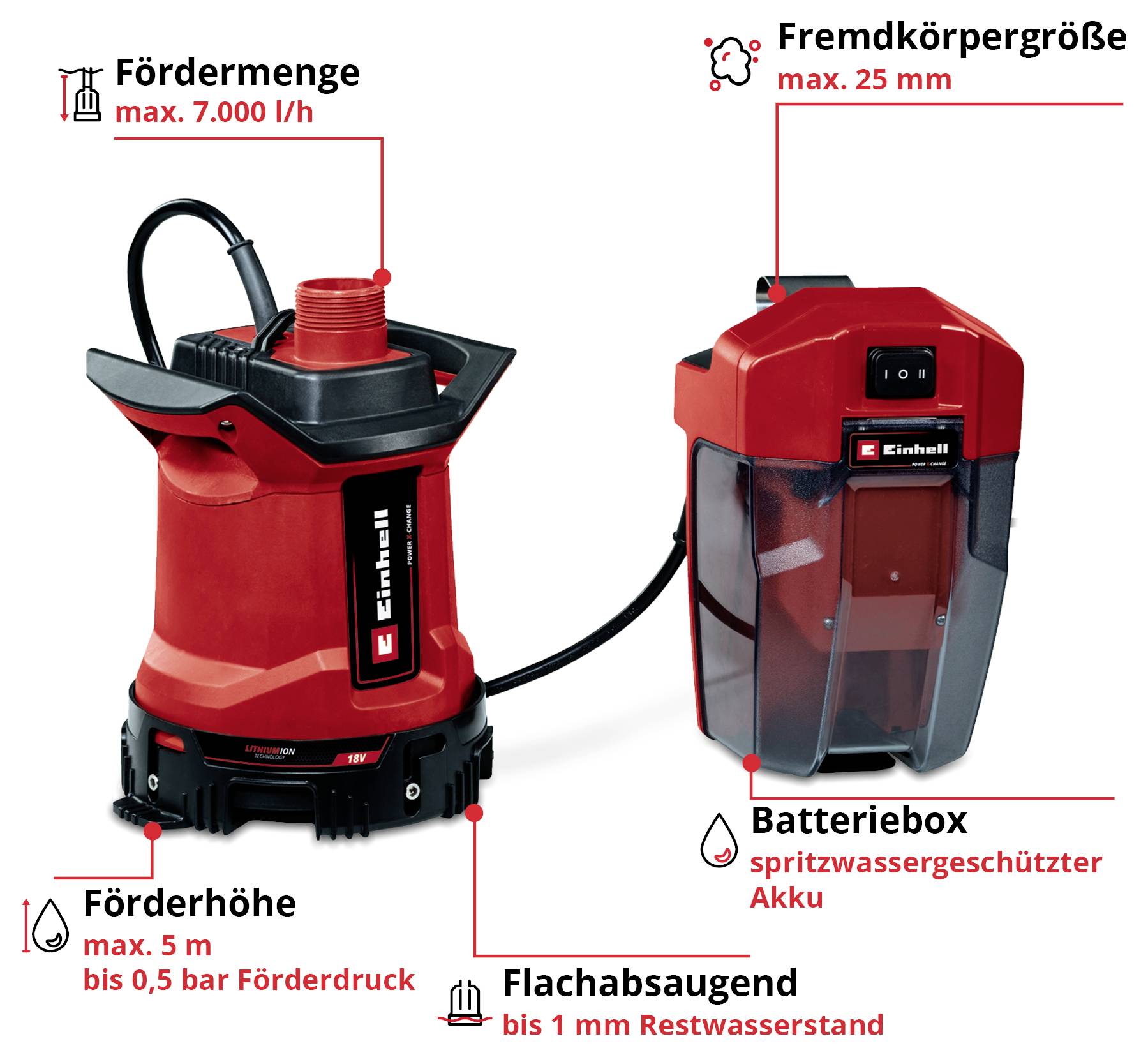 Schwarzer Kunststoffadapter mit geriffeltem Anschluss und Gewinde, geeignet für Verbindungsschläuche in Bewässerungssystemen.