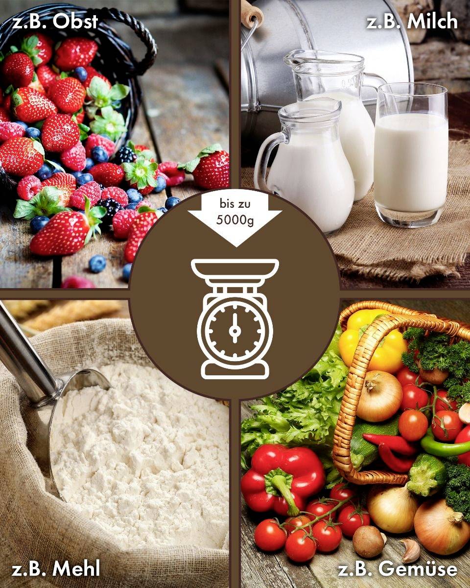 'Leckere Lebensmittel': Obst, Milch, Mehl und Gemüse aufgeteilt in vier Bilder, mit Text 'z.B.' und einer Waage in der Mitte.