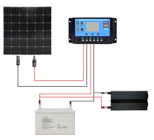 Solar-Set 200W Solaranlage 200 Wp inkl. Akku, inkl. Anschlusskabel, inkl. Laderegler, inkl. Wechselr