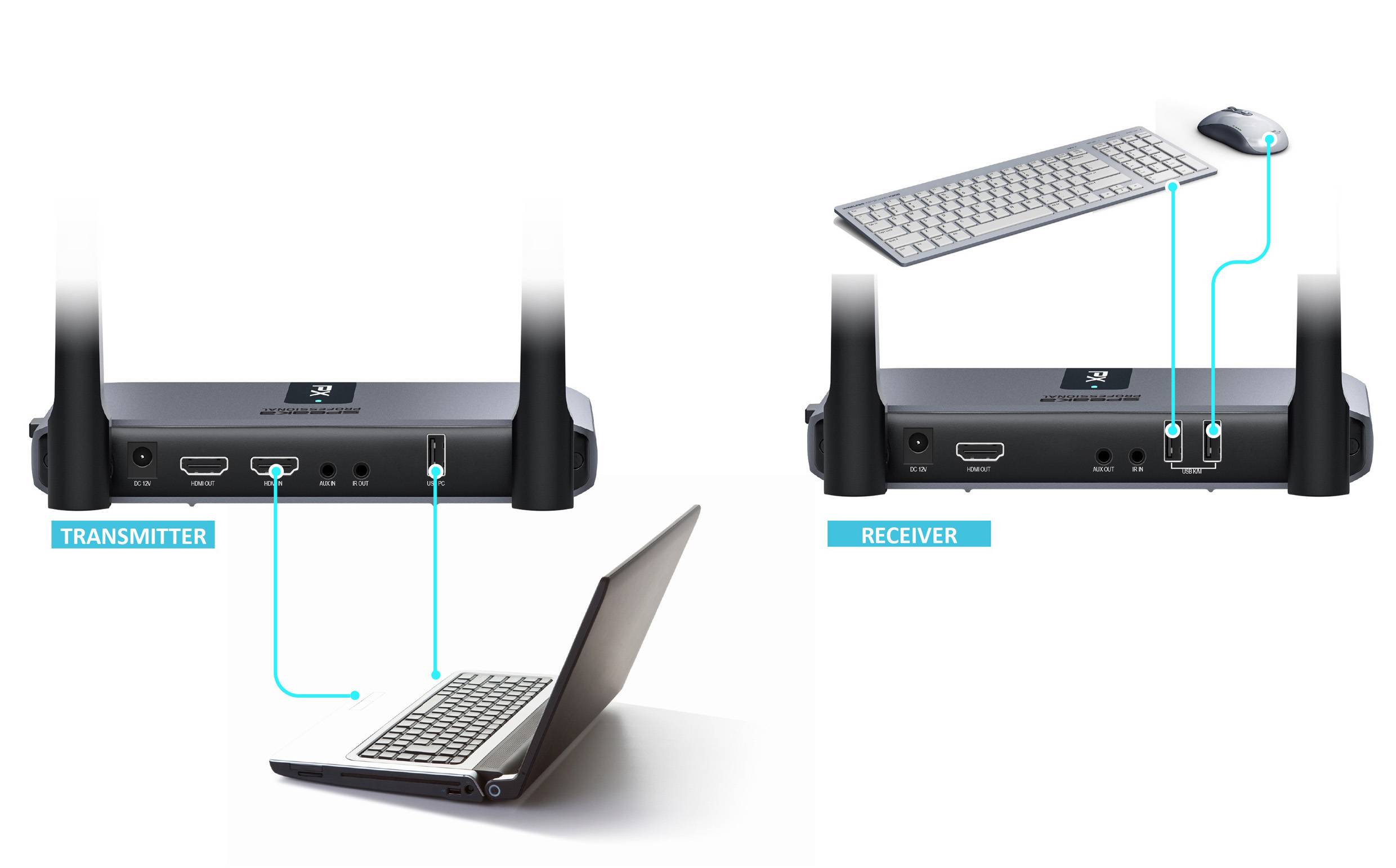 SpeaKa Professional SP-HWE-800 HDMI-Funkübertragung (Set) 150m 5GHz 1920 x 1080 Pixel Sichere Funkübertragung, durchgeschleifter