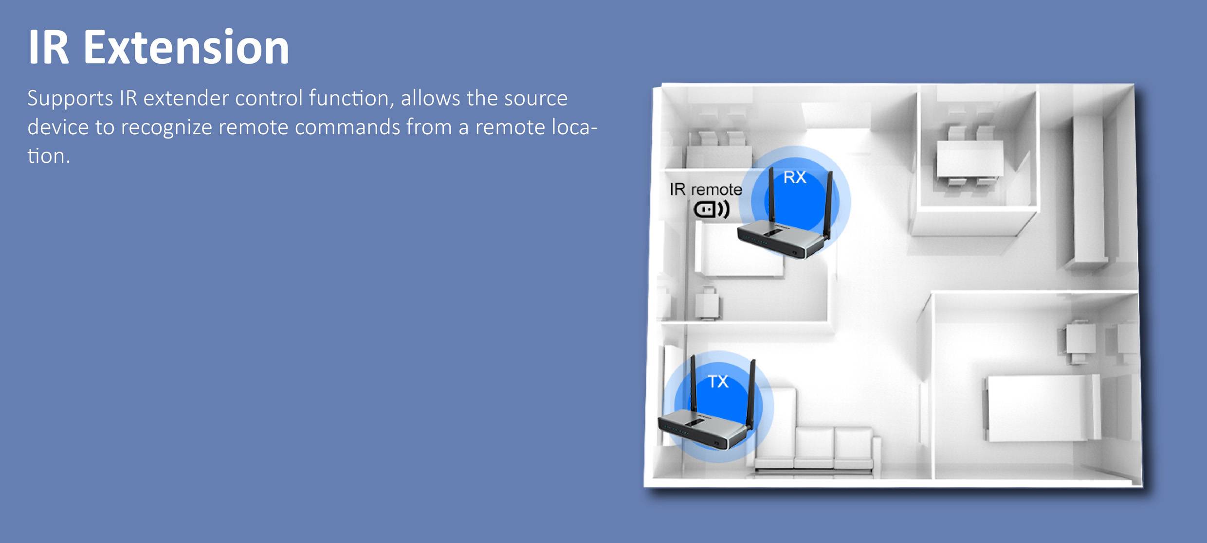 SpeaKa Professional SP-HWE-800 HDMI-Funkübertragung (Set) 150m 5GHz 1920 x 1080 Pixel Sichere Funkübertragung, durchgeschleifter