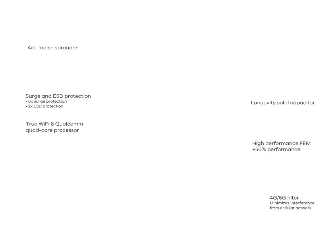 ZyXEL NWA110AX-EU0102F NWA110AX-EU0102F einzeln WLAN Access-Point 1 GBit/s 2.4GHz, 5GHz