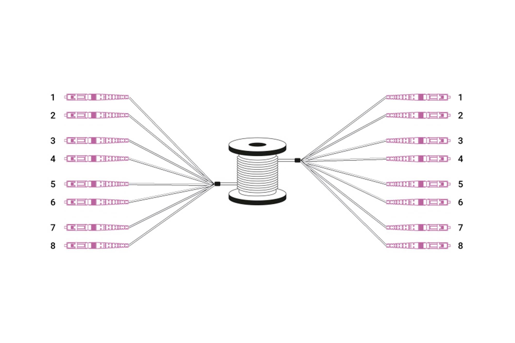 Diagramm mit zentraler Kabelspule, links und rechts je acht Anschlüsse, von 1 bis 8 nummeriert. Verbindungen sind durch Kabel dargestellt.