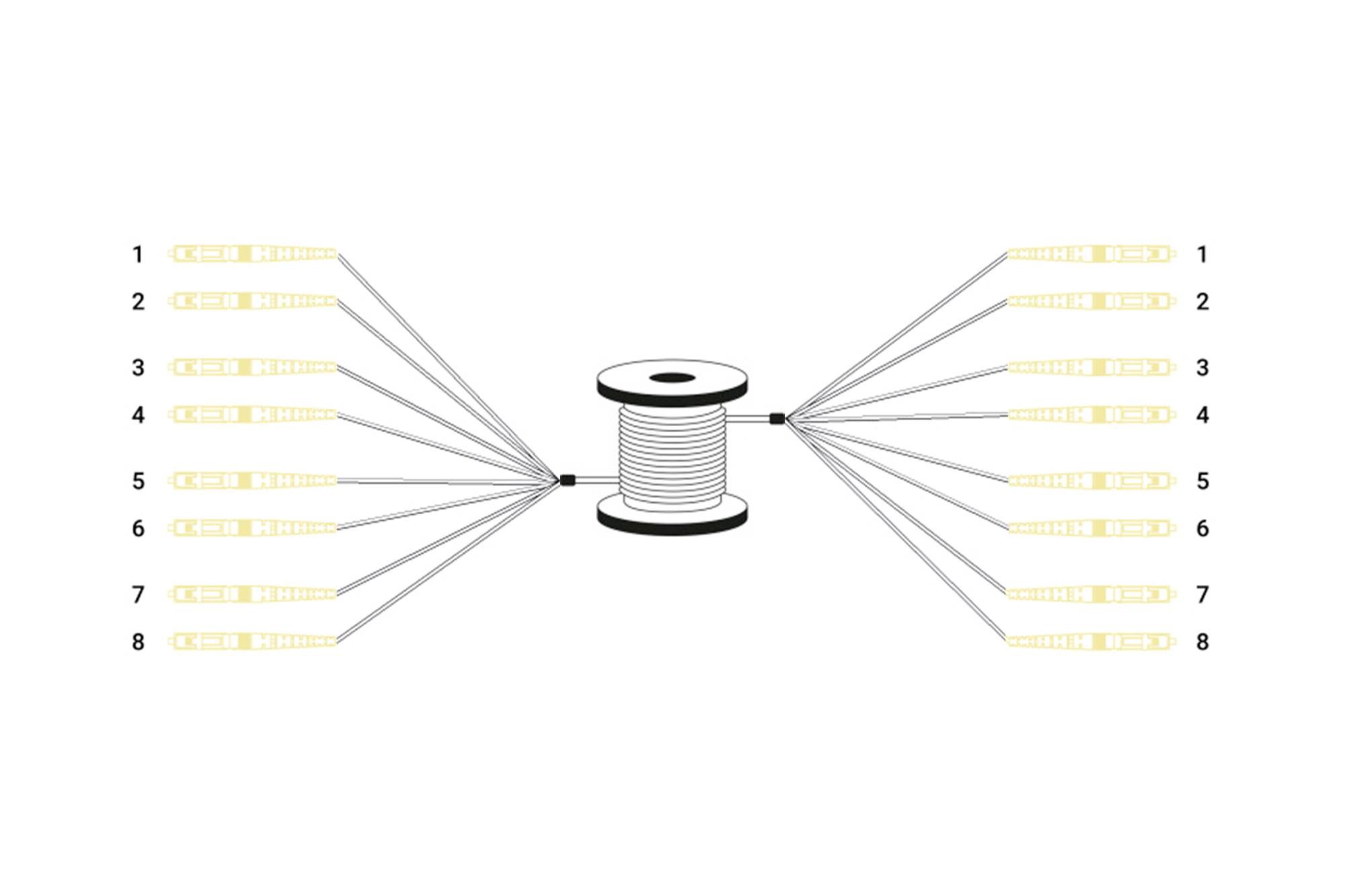 Eine zentrale Kabelrolle verbindet sich symmetrisch mit acht nummerierten LED-Streifen links und rechts.
