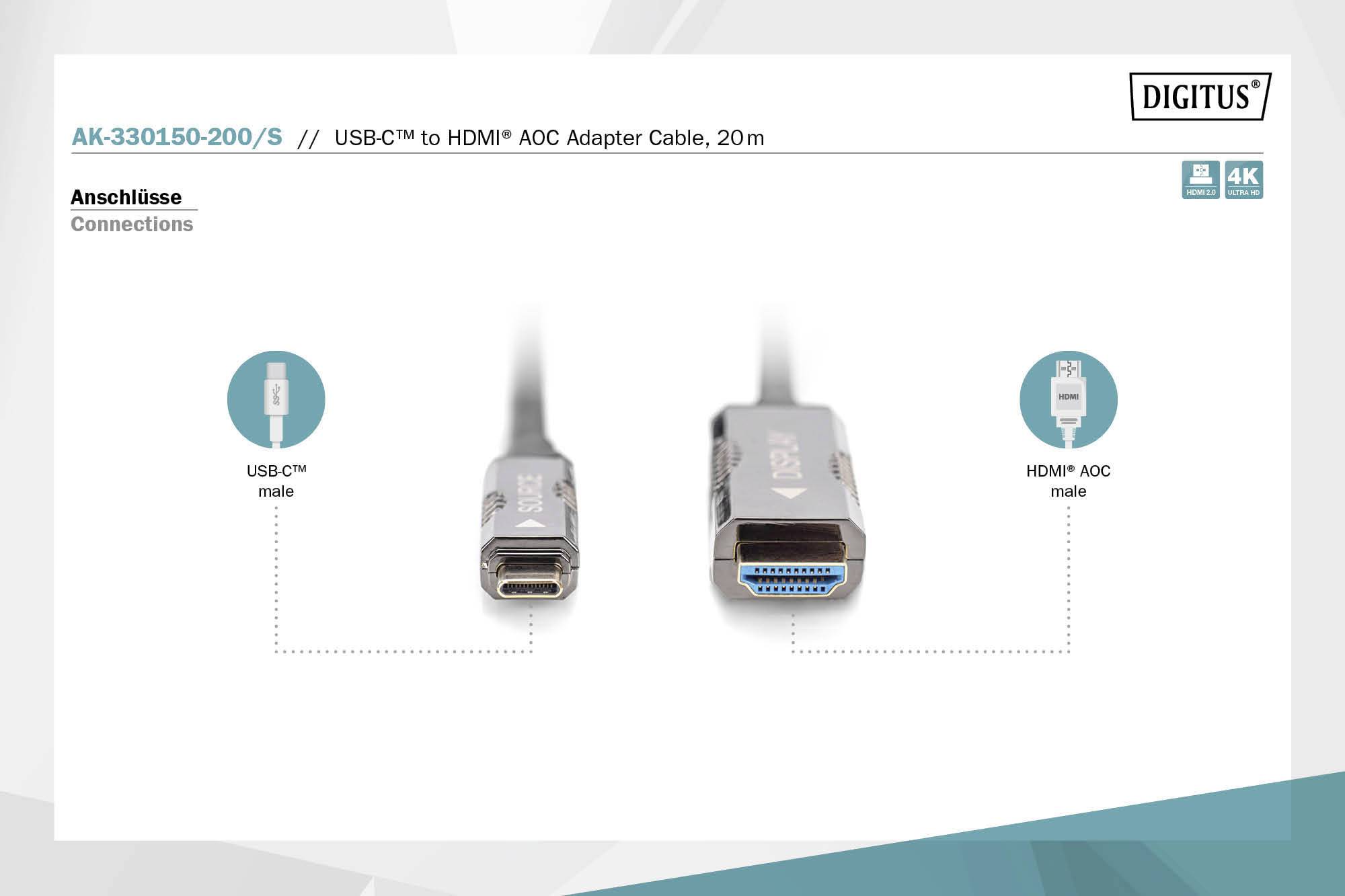 USB-C- und HDMI-AOC-Anschlüsse eines 20m langen Adapternkabels sind abgebildet.