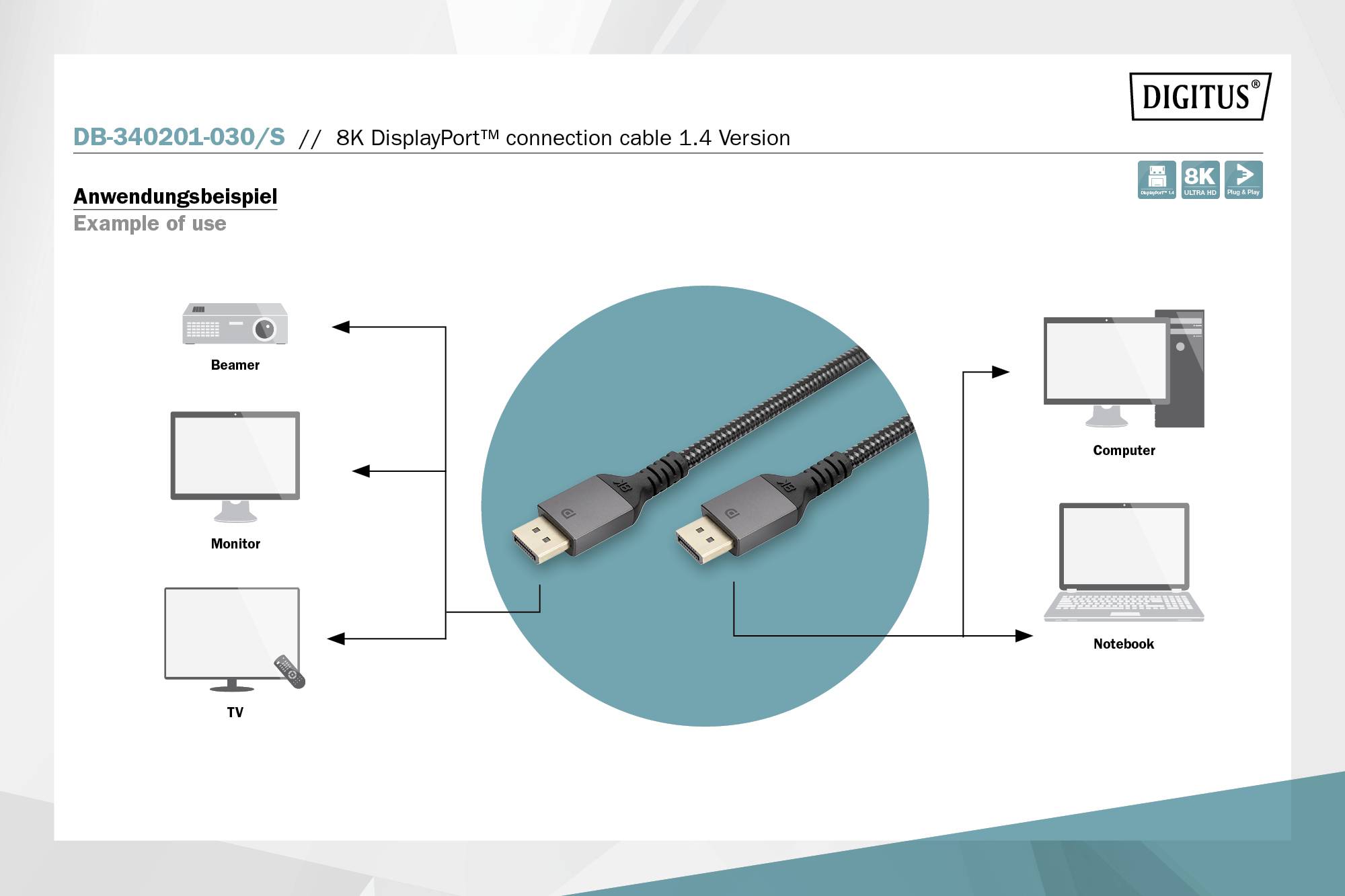 Anwendungsbeispiel: 8K DisplayPort Kabel verbindet Beamer, Monitor und TV mit Computer und Notebook.