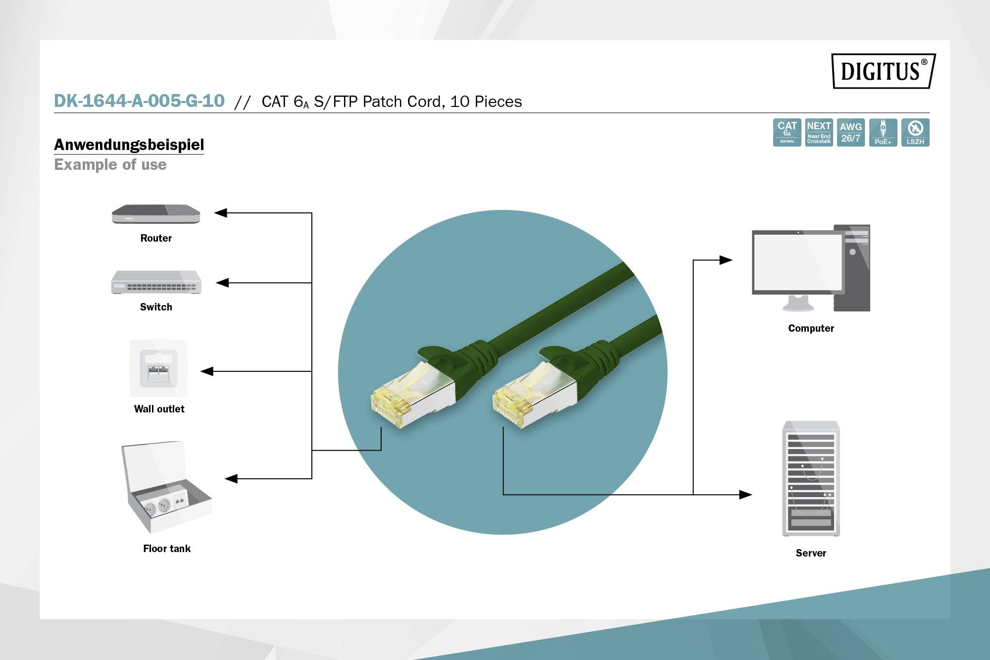 Diagramm zeigt CAT 6 S/FTP Patchkabel-Anwendung. Verbinden von Router, Switch, Wandsteckdose, Bodentank mit Computer und Server.