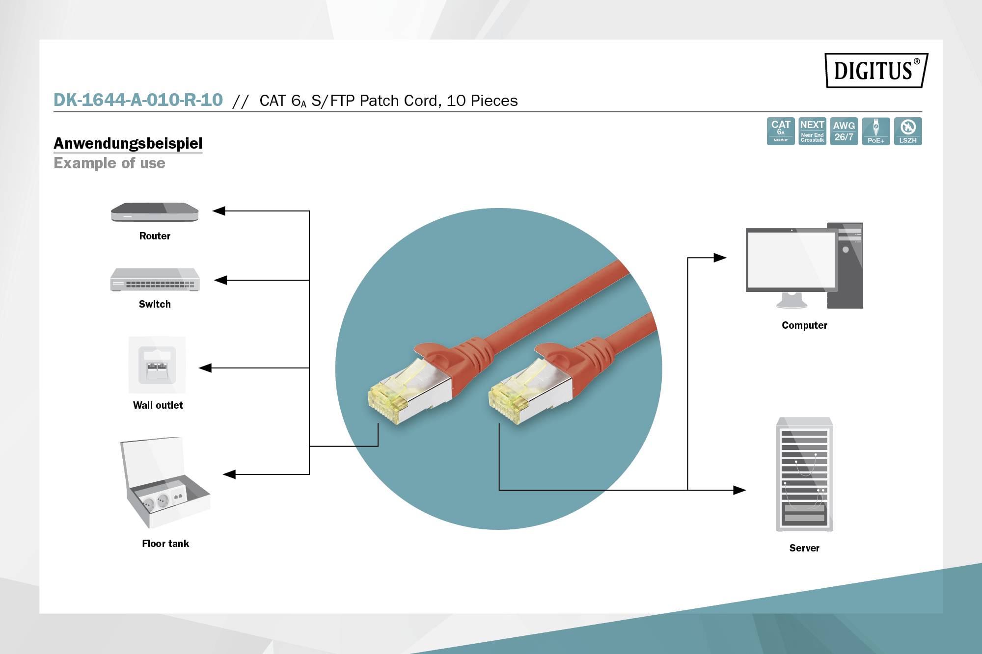 Beispielanwendung eines Cat 6 Patchkabels: Verbindung von Router, Switch und Wandsteckdose mit Computer und Server.