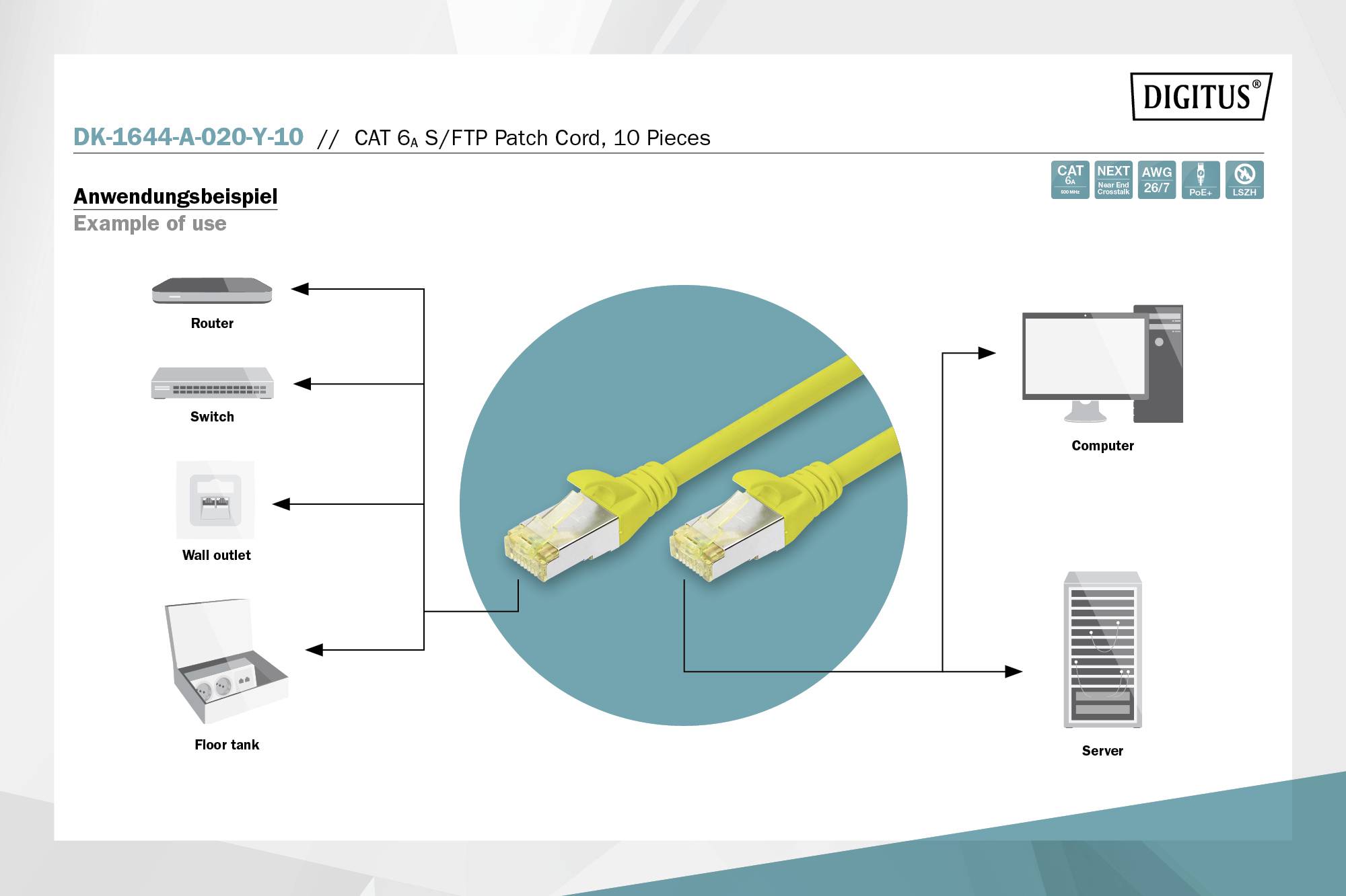 Diagramm zeigt Anwendung eines CAT 6 S/FTP Patchkabels. Verbindungen: Router, Switch, Wanddose, Bodentank, Computer, Server.