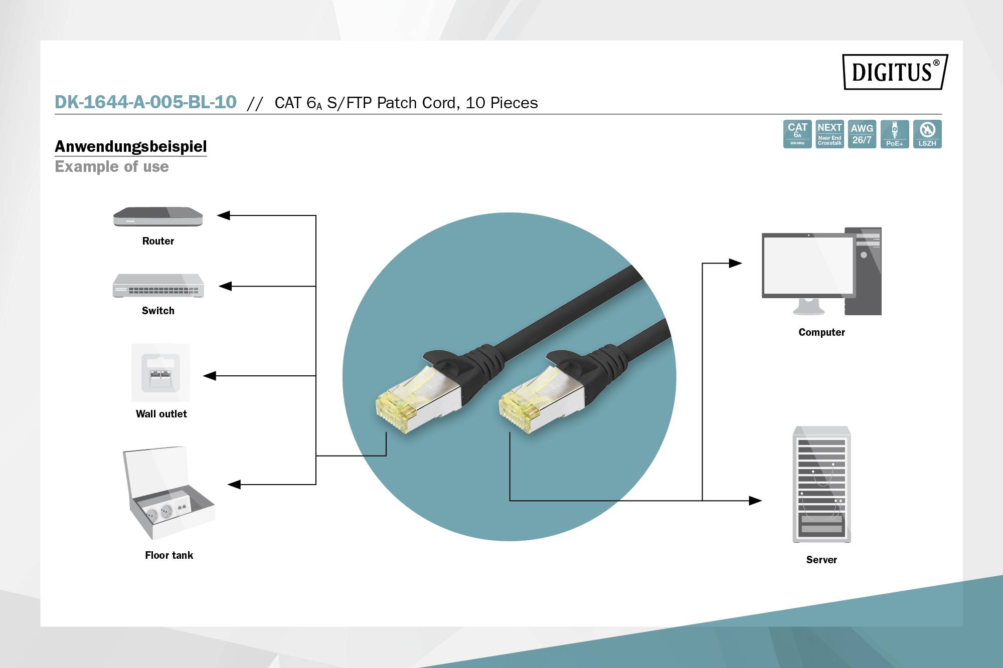 Diagramm zeigt die Verbindungsmöglichkeiten eines CAT 6 S/FTP Patchkabels: zu Router, Switch, Wandanschluss, Computer, und Server.